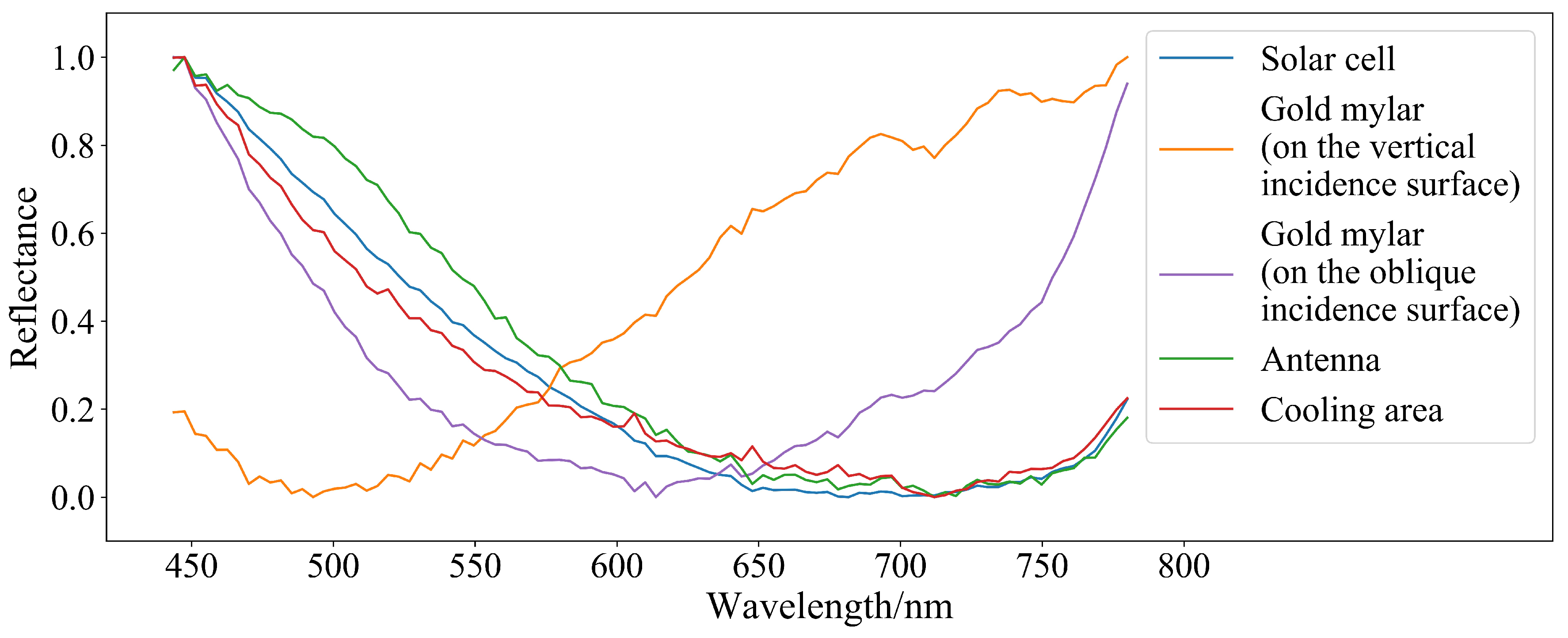 Remotesensing 15 01937 g004 Remotesensing 15 01937 g004