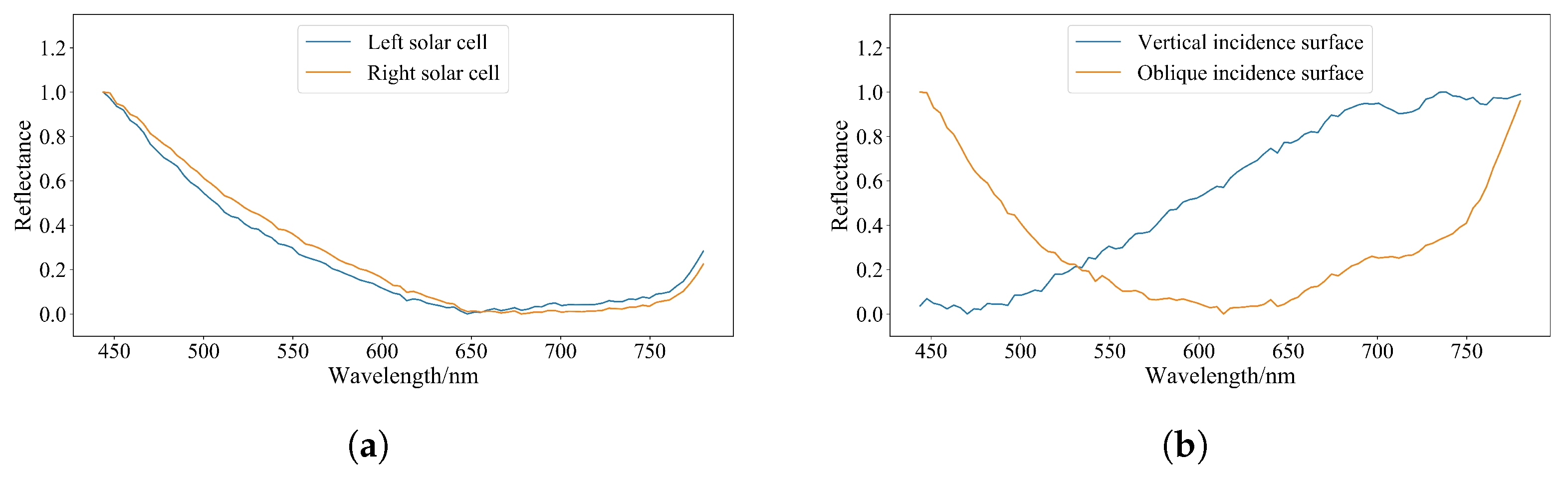 Remotesensing 15 01937 g022 Remotesensing 15 01937 g022