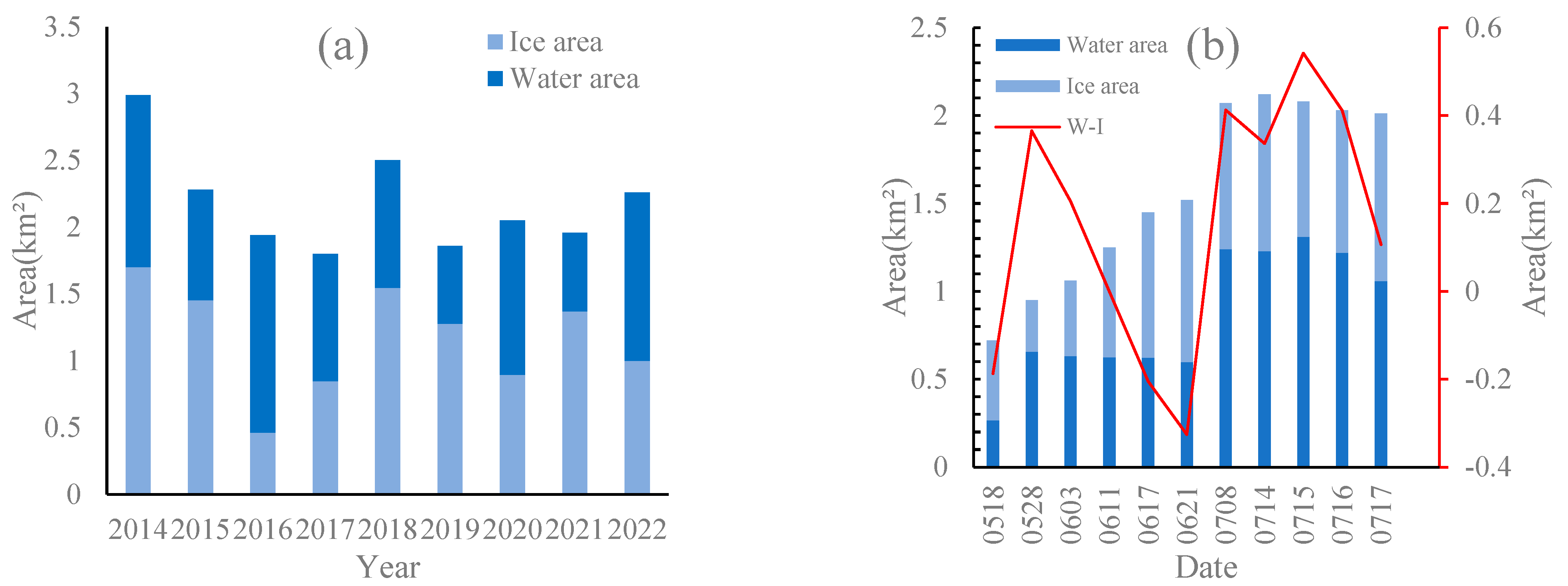 Remotesensing 15 01941 g006