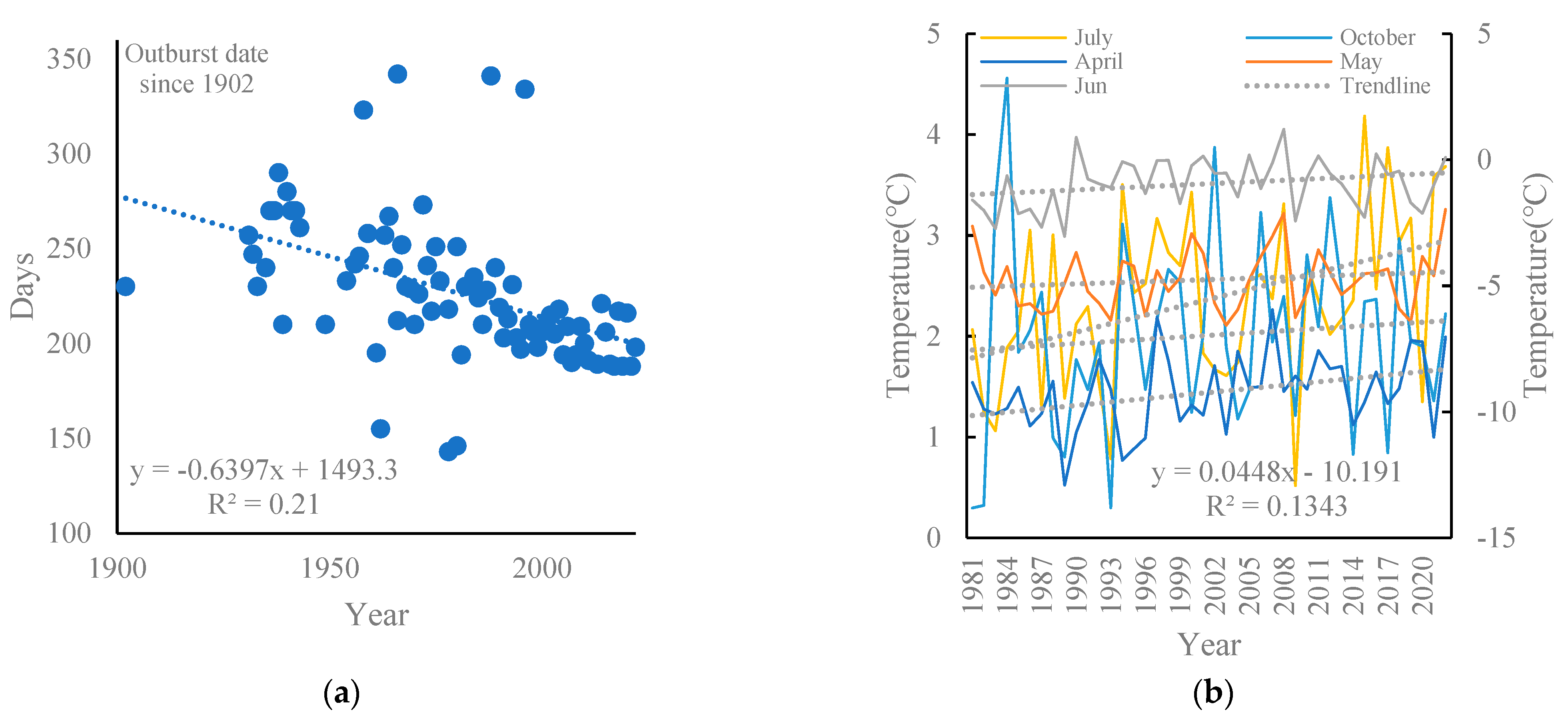 Remotesensing 15 01941 g008