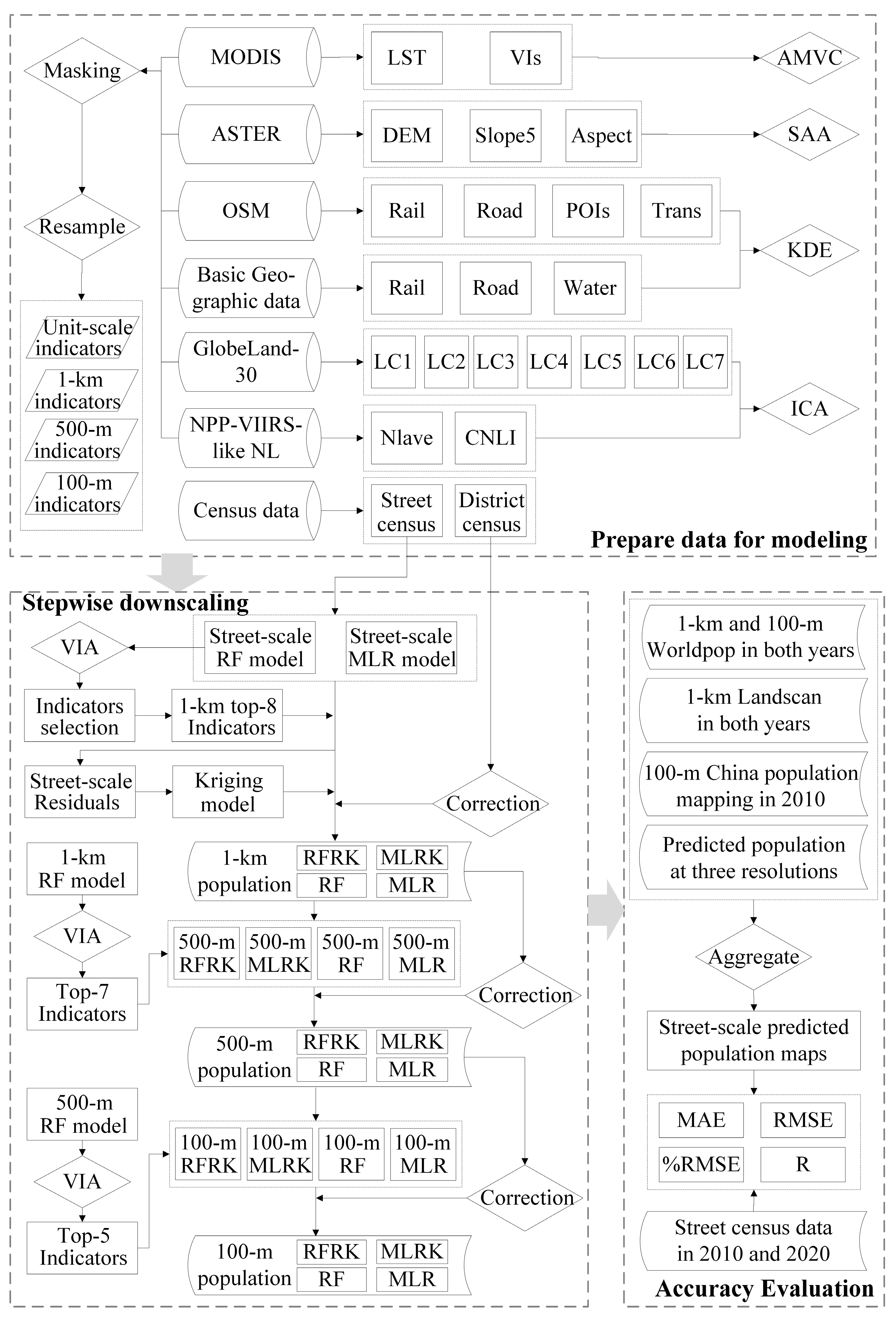 Remotesensing 15 01947 g003