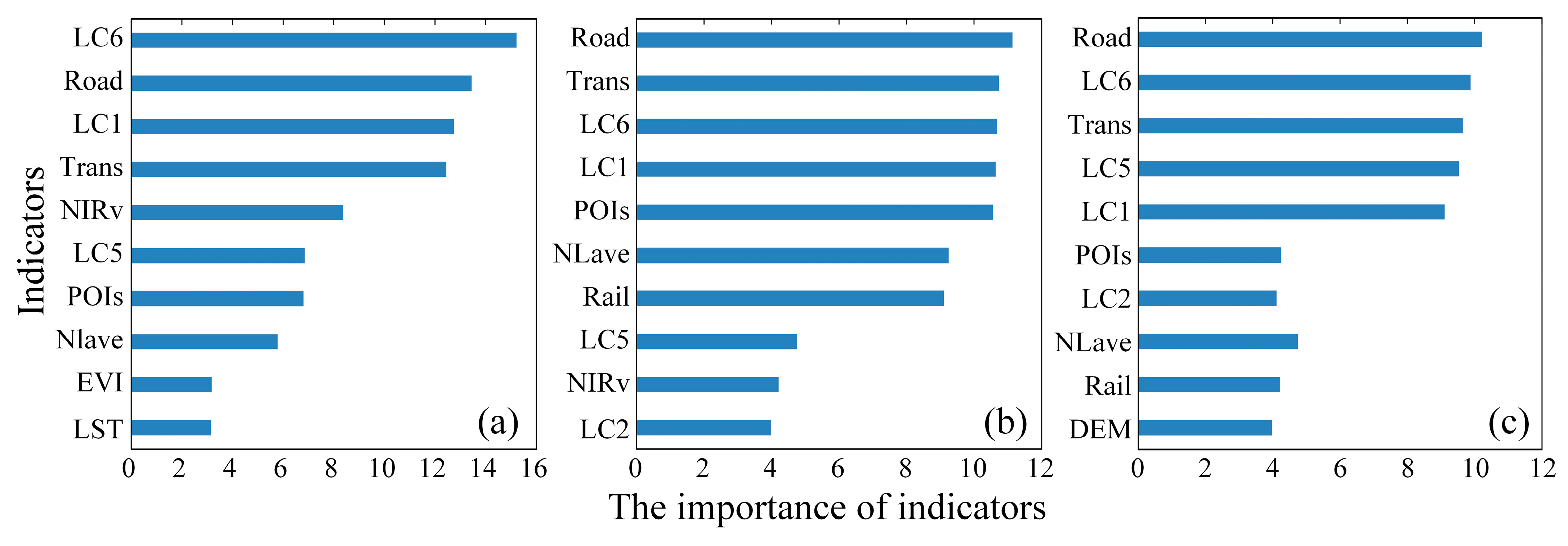 Remotesensing 15 01947 g004