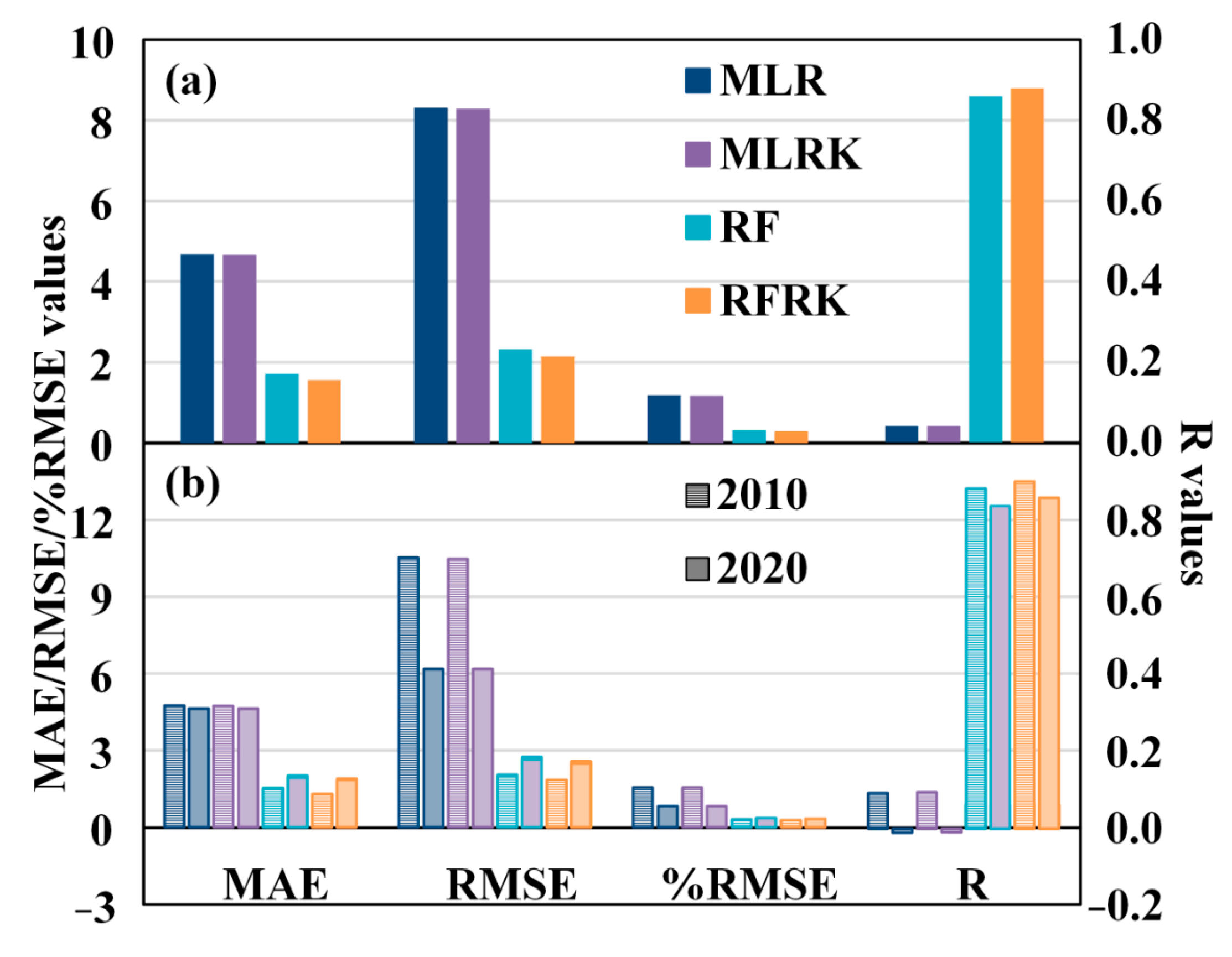 Remotesensing 15 01947 g007