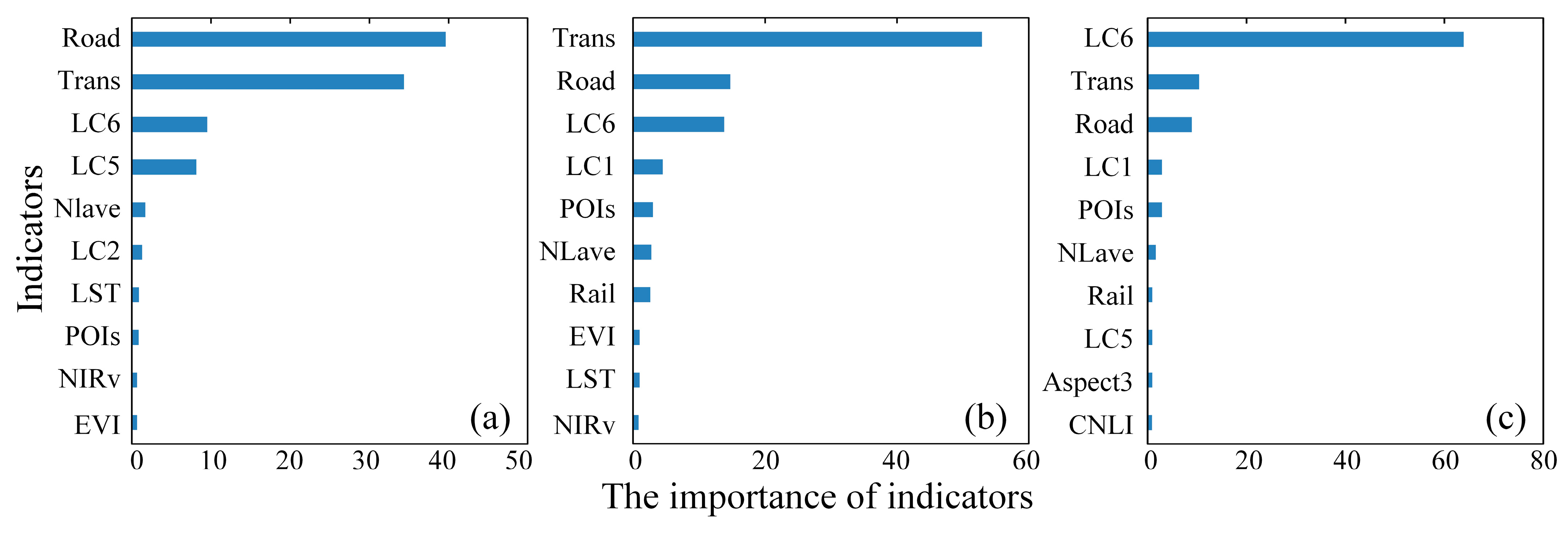 Remotesensing 15 01947 g009