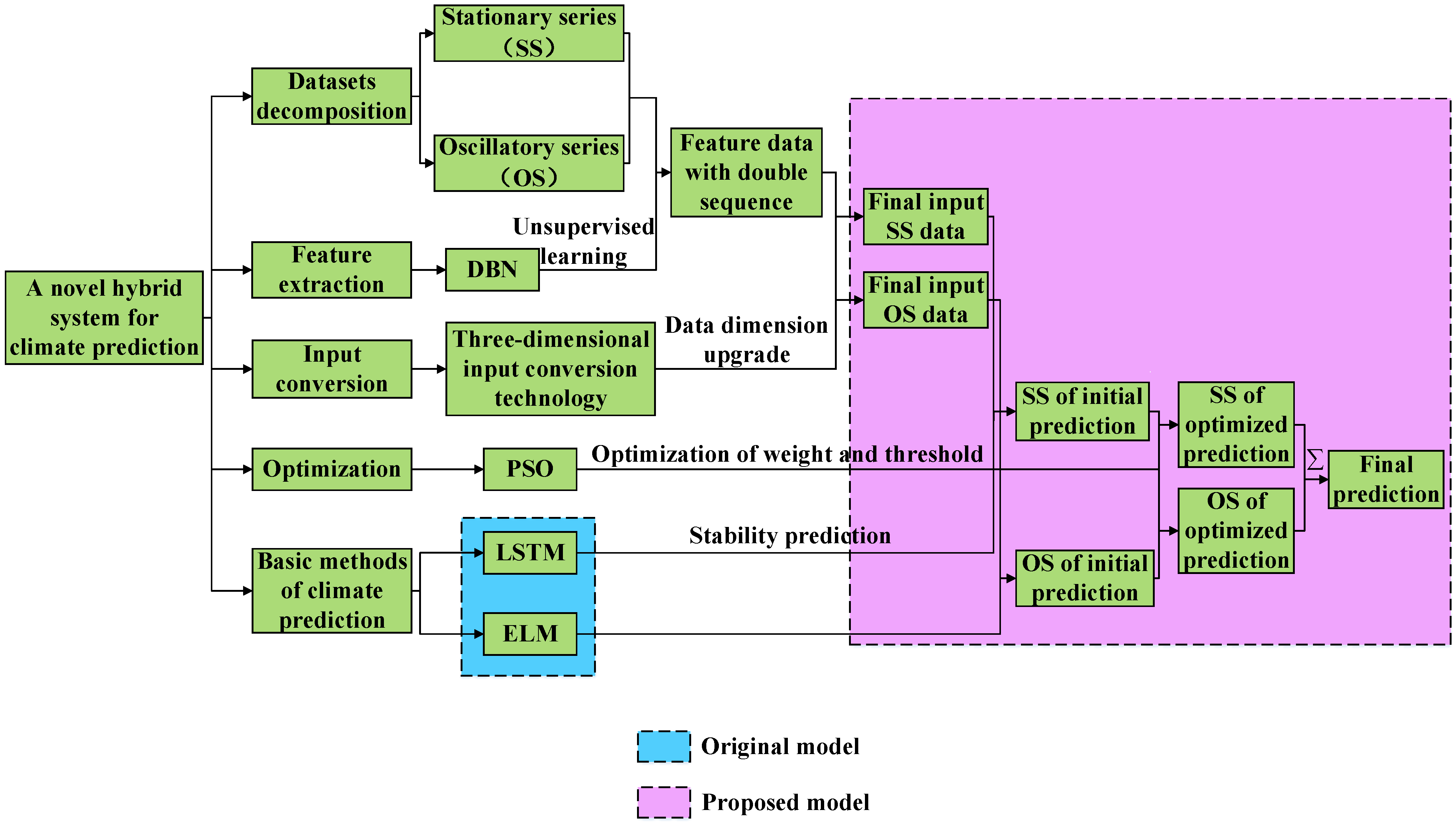 Remotesensing 15 01951 g002 Remotesensing 15 01951 g002