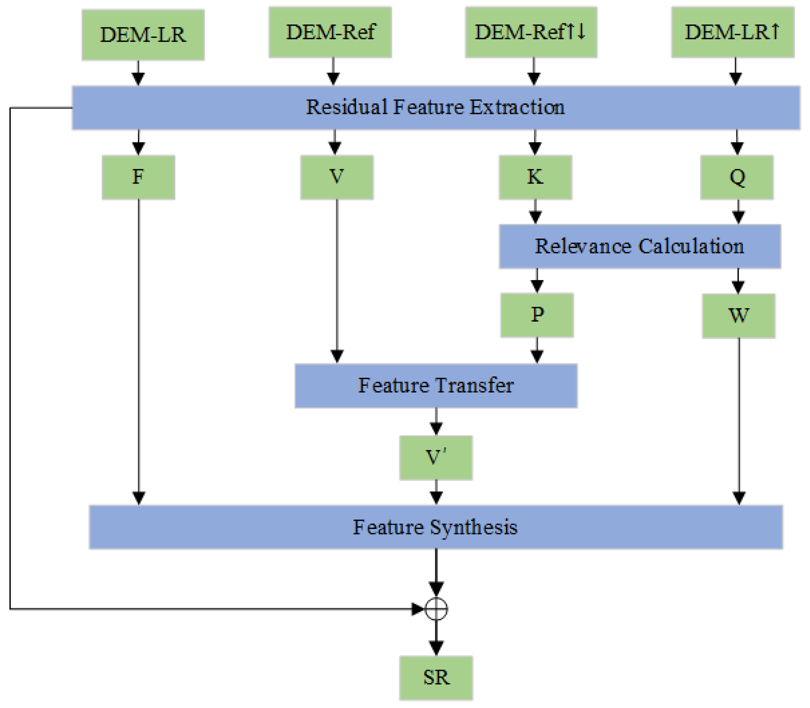 Remotesensing 15 01954 g003 Remotesensing 15 01954 g003