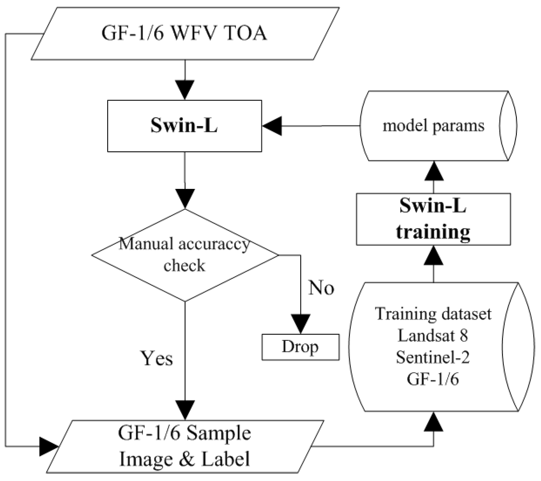 Remotesensing 15 01955 g007 Remotesensing 15 01955 g007