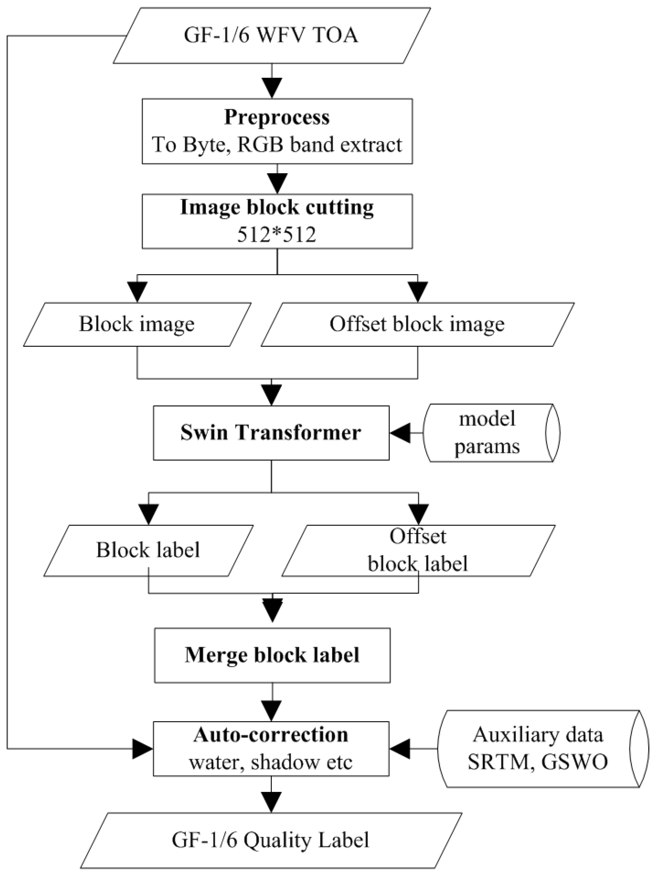 Remotesensing 15 01955 g008 Remotesensing 15 01955 g008