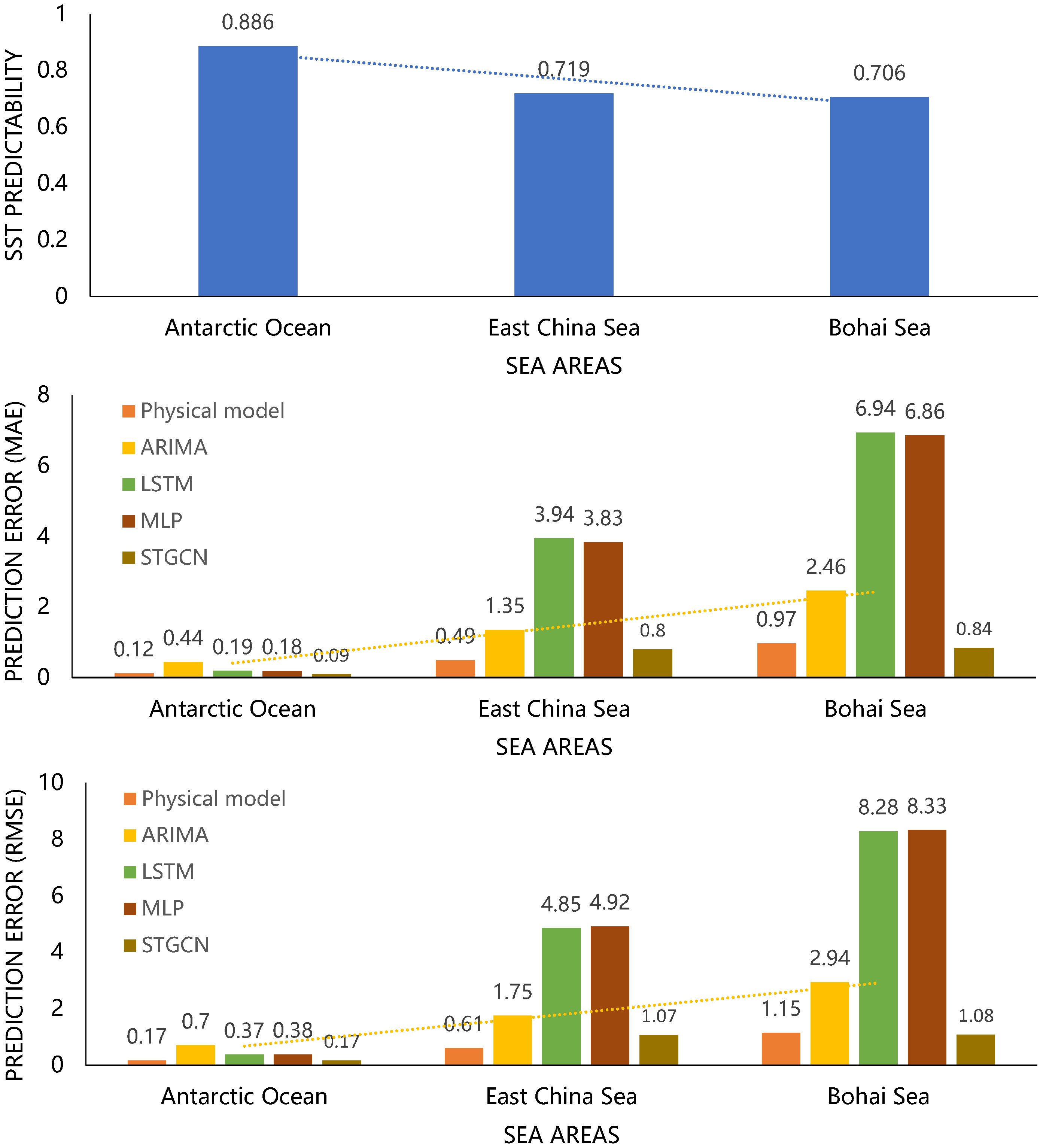 Remotesensing 15 01956 g013 Remotesensing 15 01956 g013