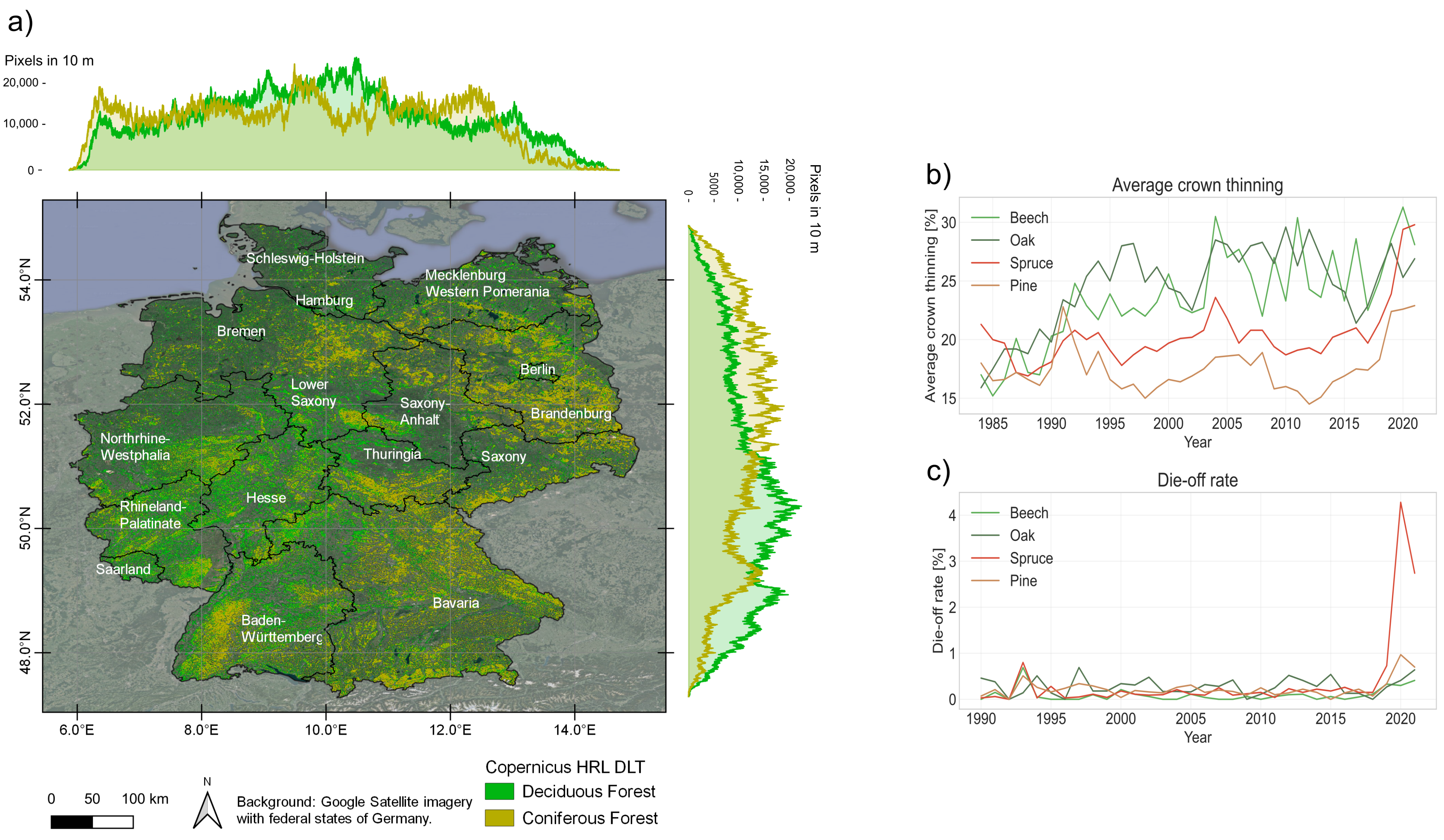 Remote Sensing | Free Full-Text | Forest Structure Characterization in  Germany: Novel Products and Analysis Based on GEDI, Sentinel-1 and  Sentinel-2 Data
