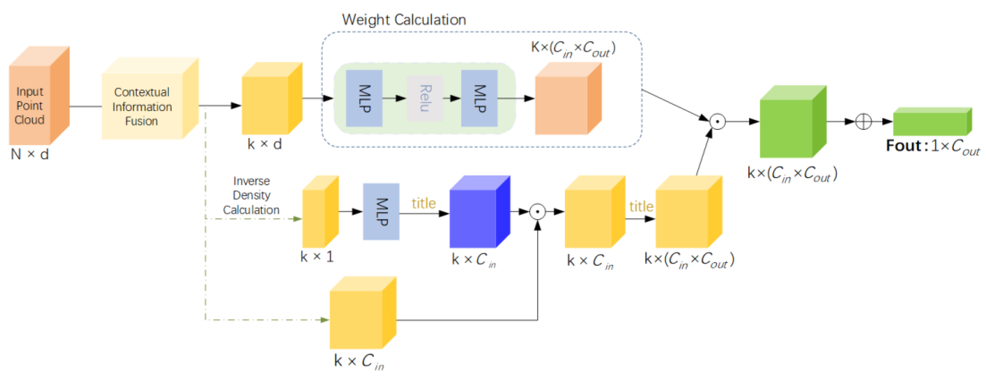 Remotesensing 15 01992 g003 Remotesensing 15 01992 g003