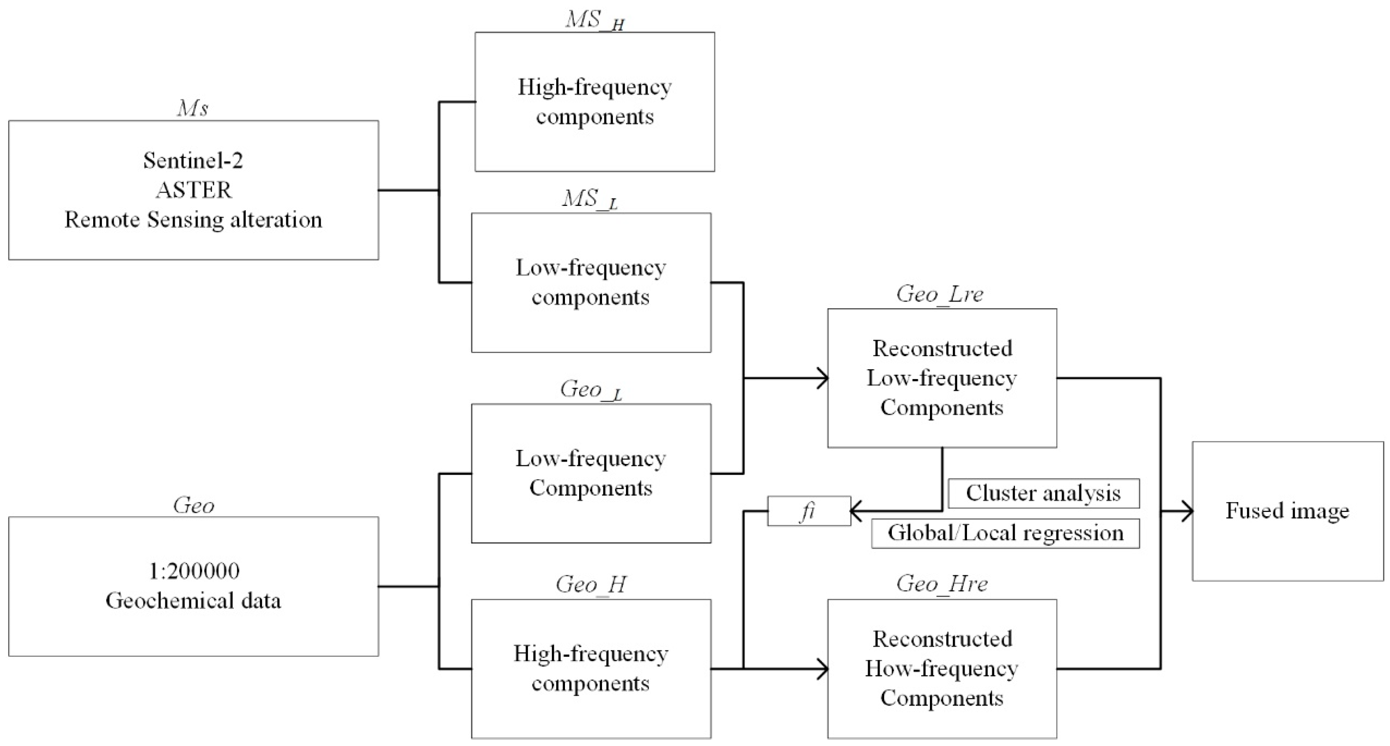 Remotesensing 15 01993 g008 Remotesensing 15 01993 g008
