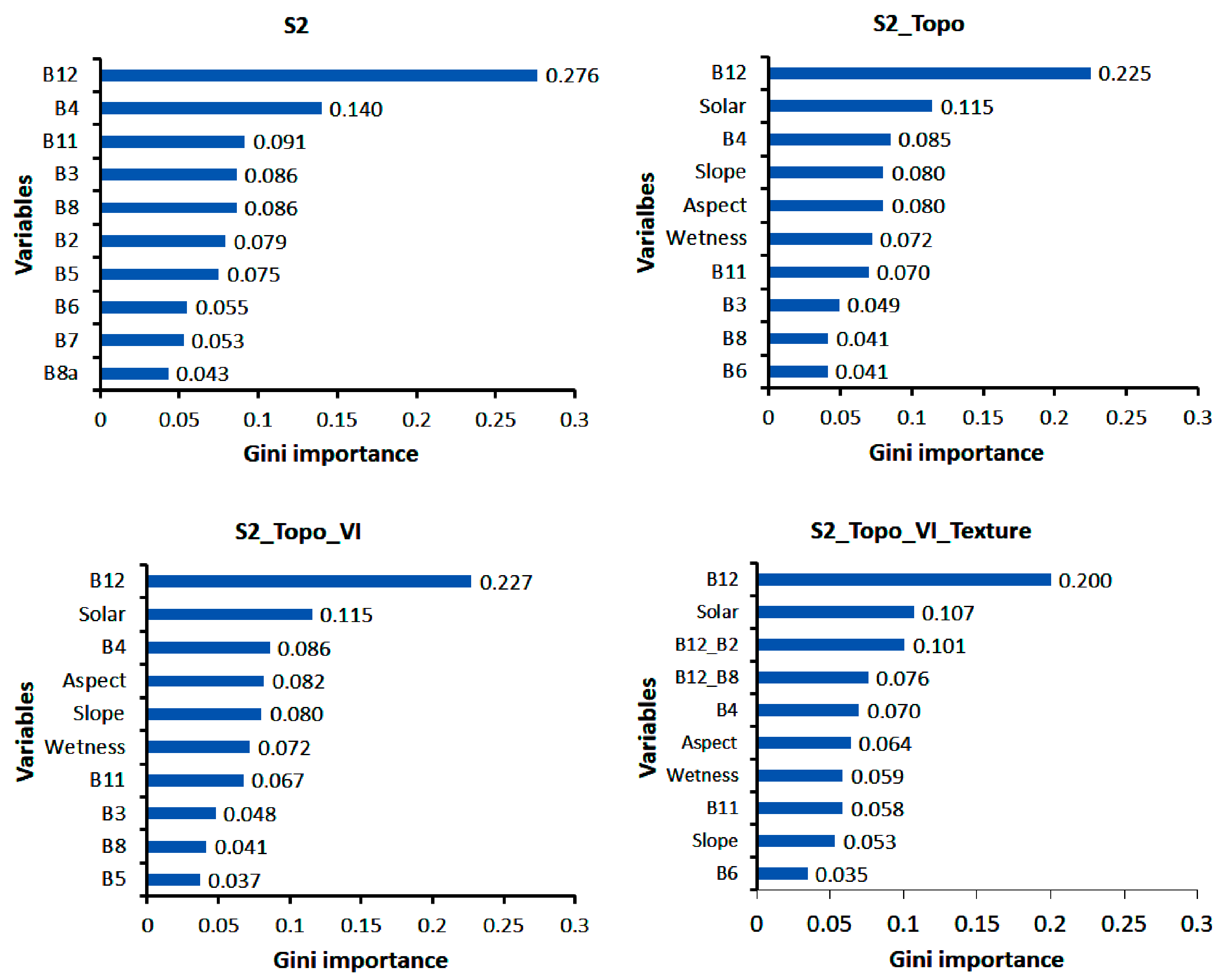 Remotesensing 15 01997 g007