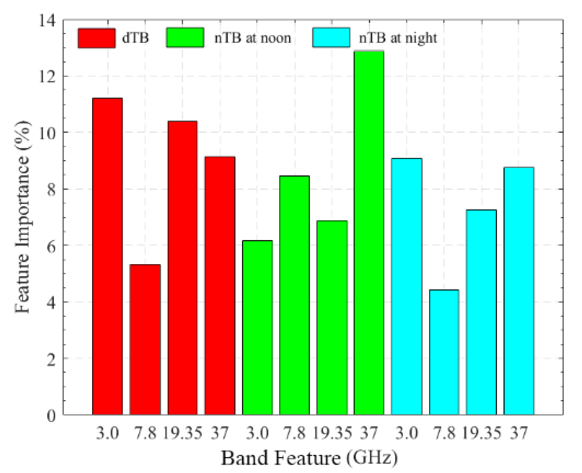 Remotesensing 15 02010 g006 Remotesensing 15 02010 g006