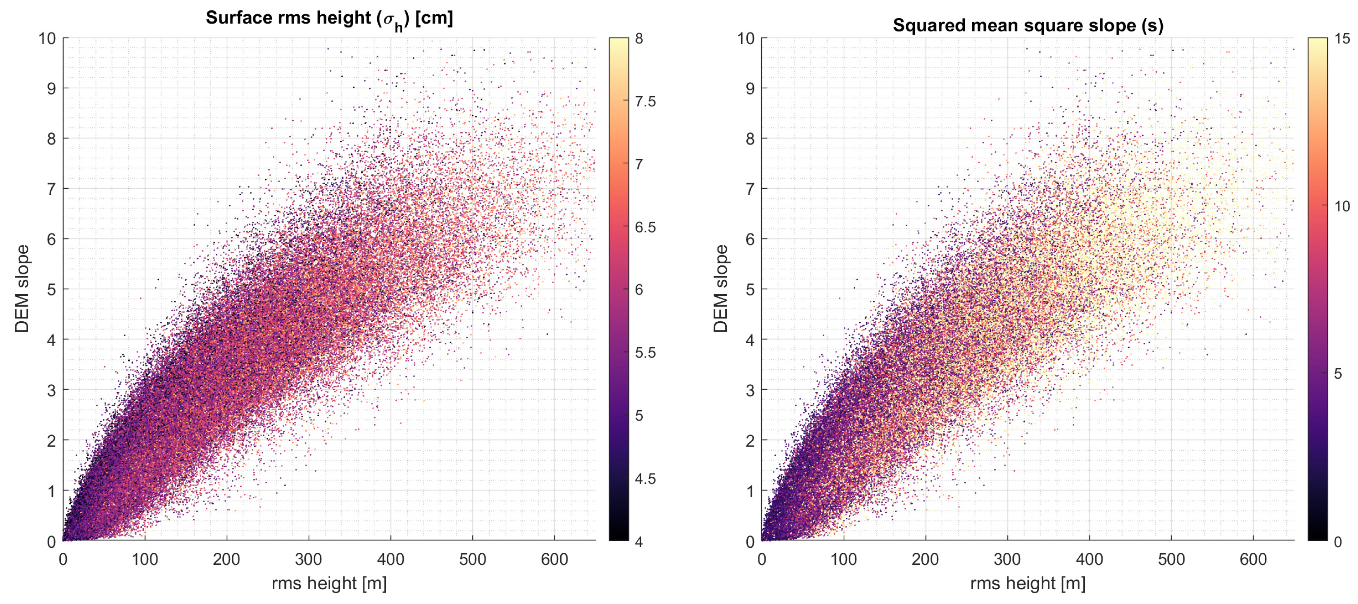 Remotesensing 15 02013 g004