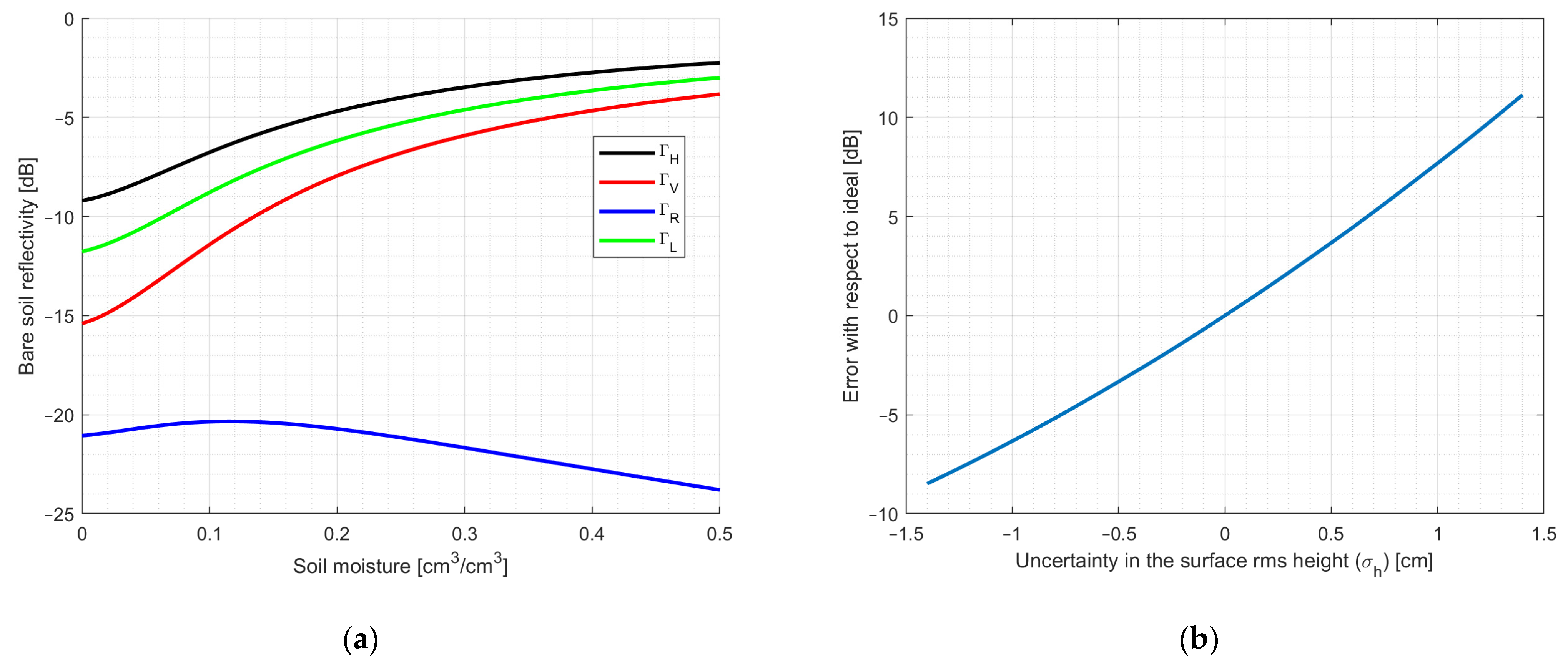 Remotesensing 15 02013 g005