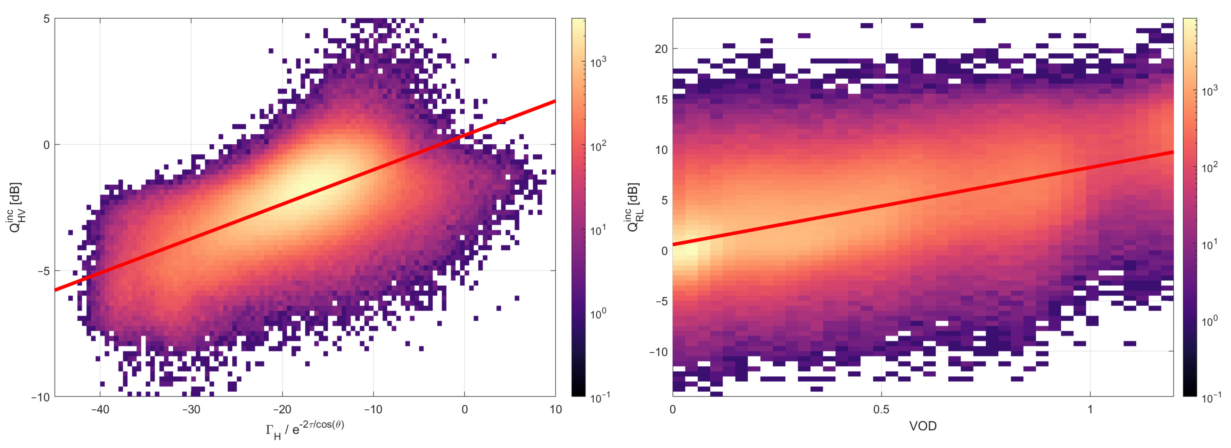 Remotesensing 15 02013 g007