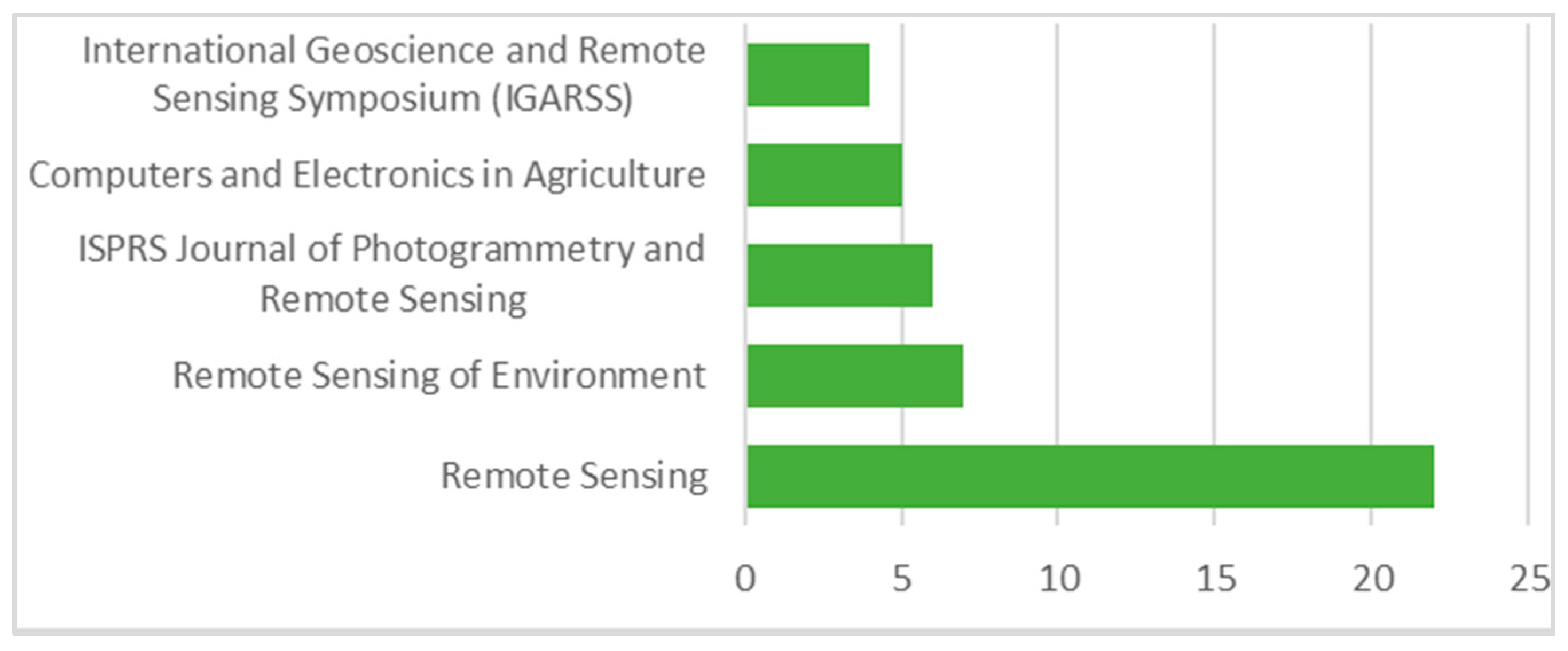 Remotesensing 15 02014 g003 Remotesensing 15 02014 g003