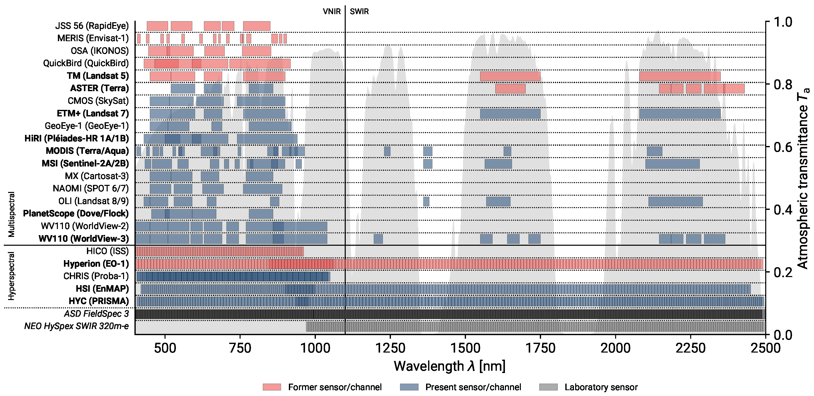 Remotesensing 15 02020 g001