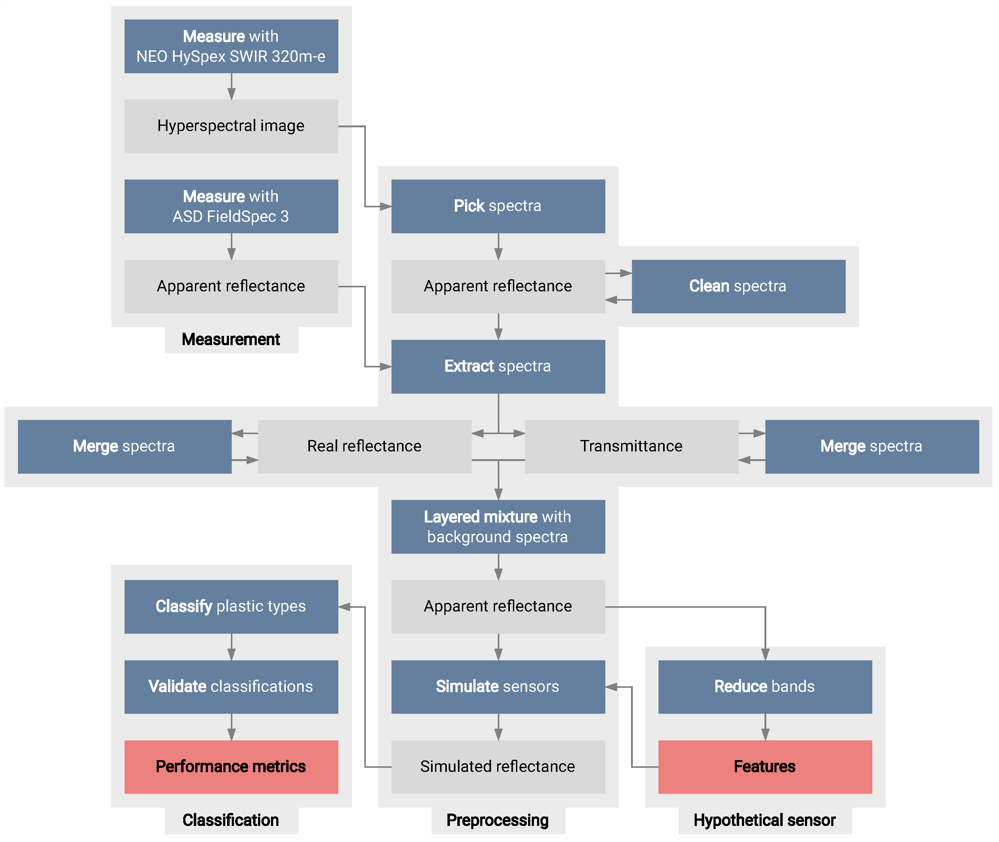 Remotesensing 15 02020 g003