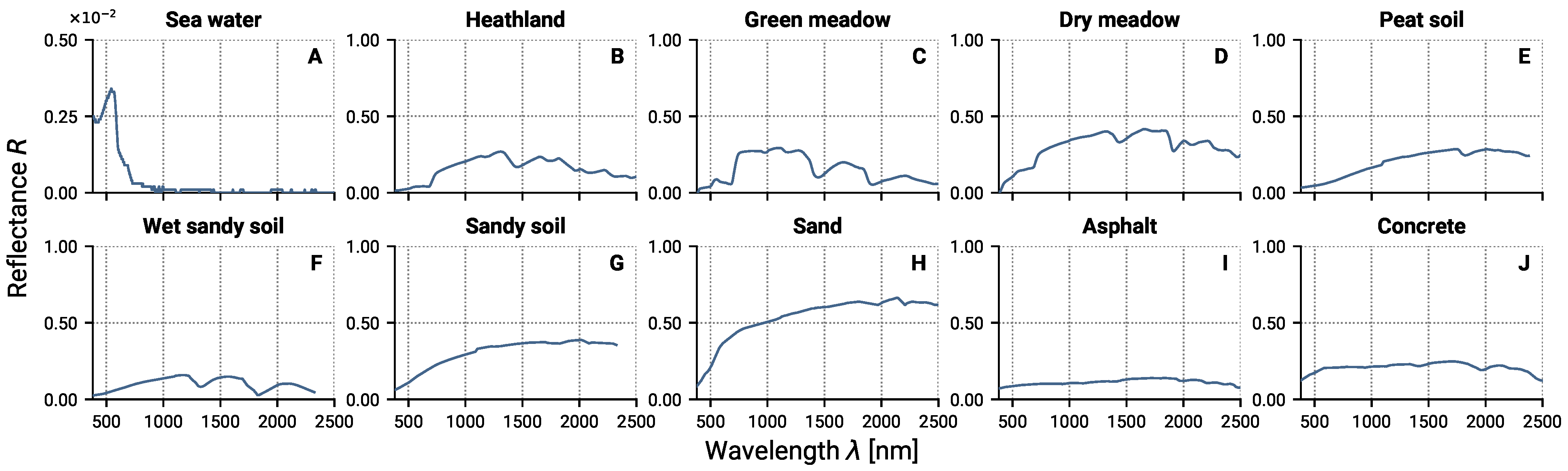 Remotesensing 15 02020 g004