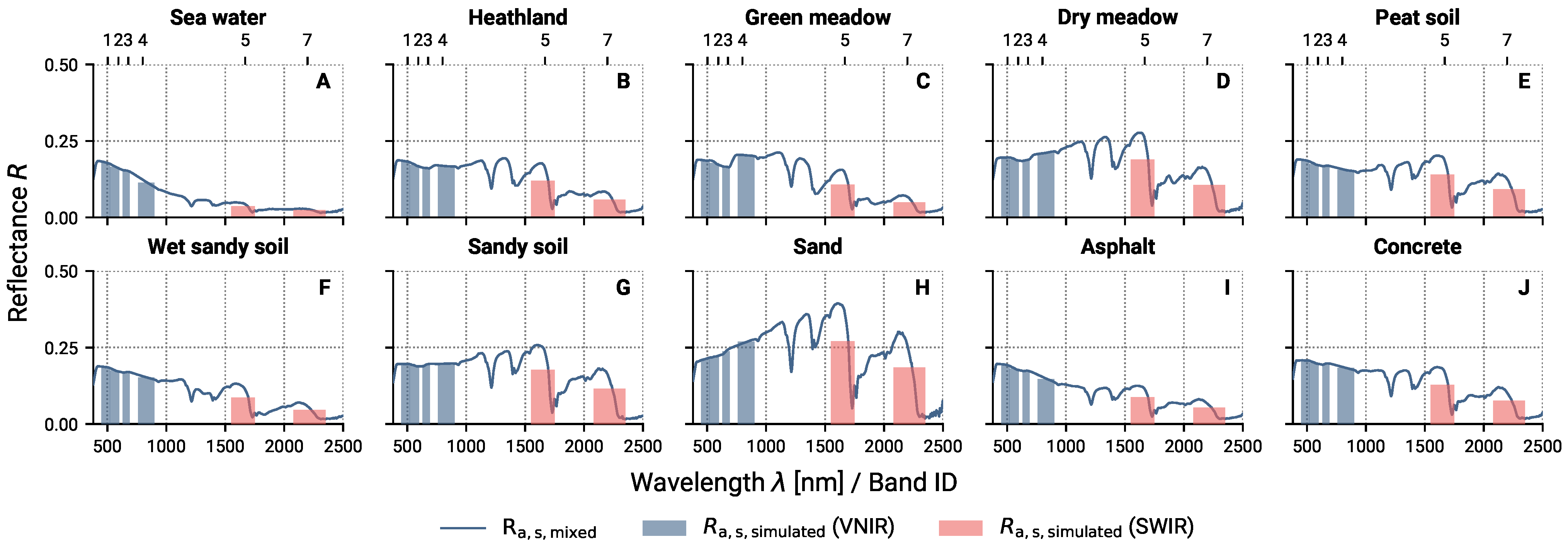 Remotesensing 15 02020 g005