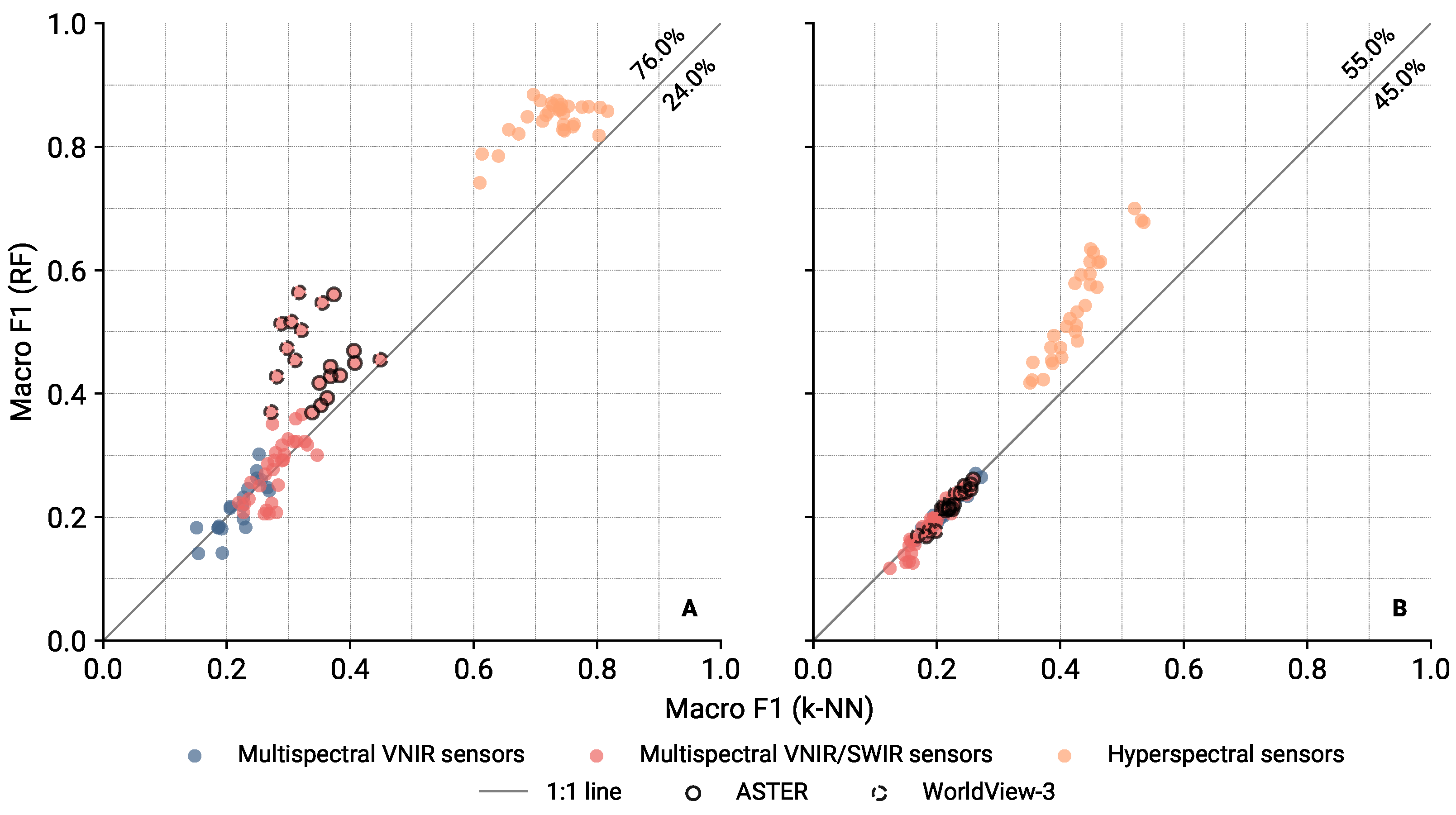 Remotesensing 15 02020 g007
