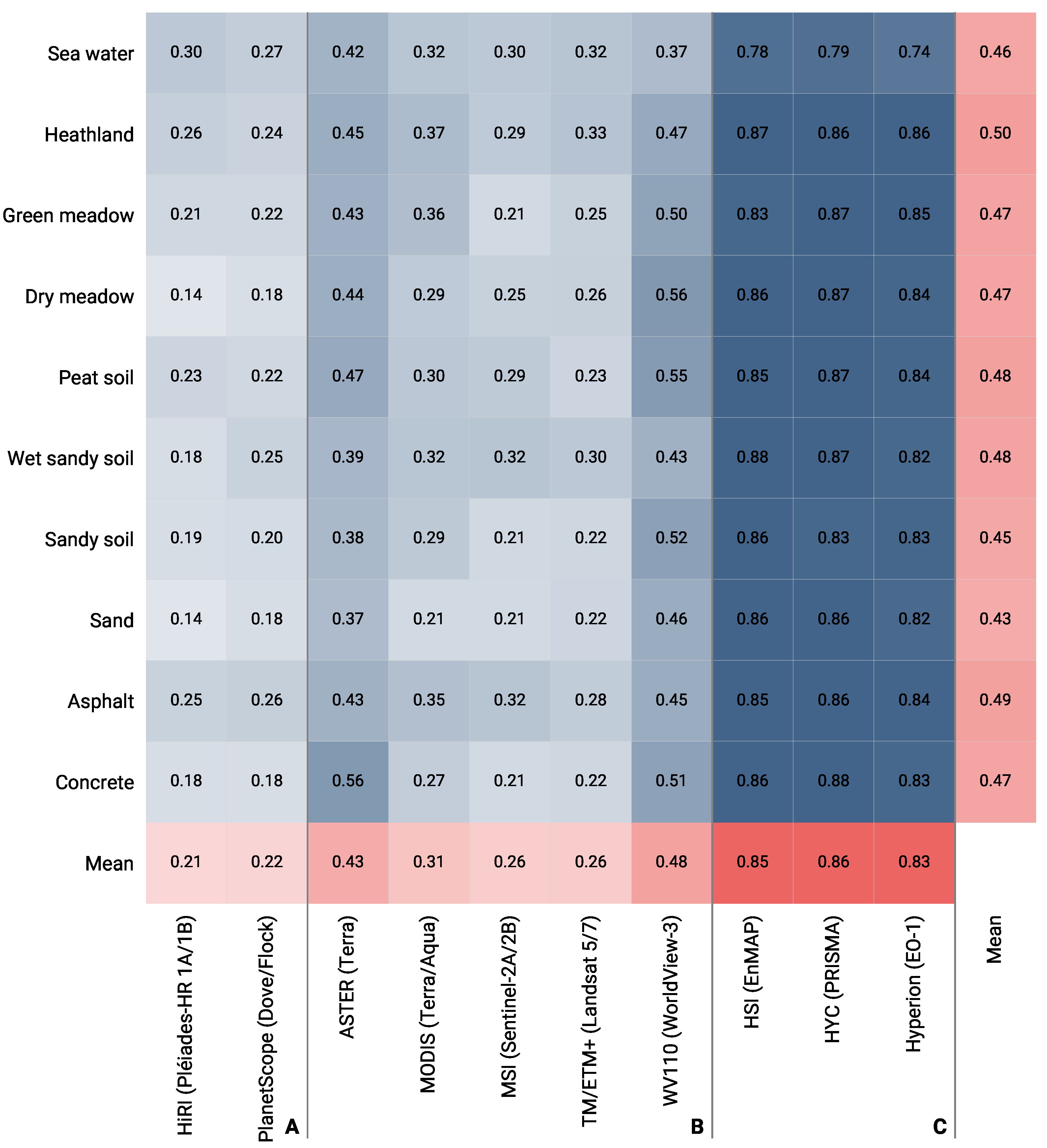 Remotesensing 15 02020 g008