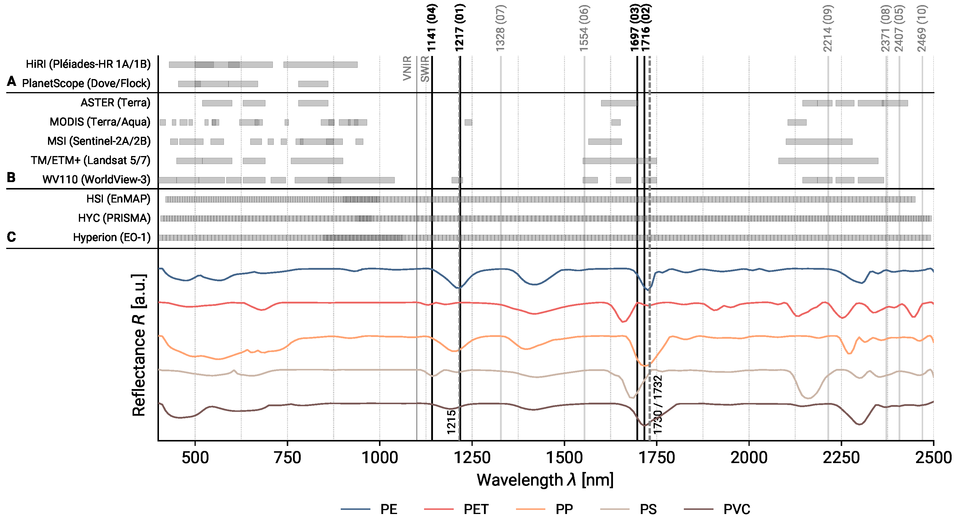 Remotesensing 15 02020 g009
