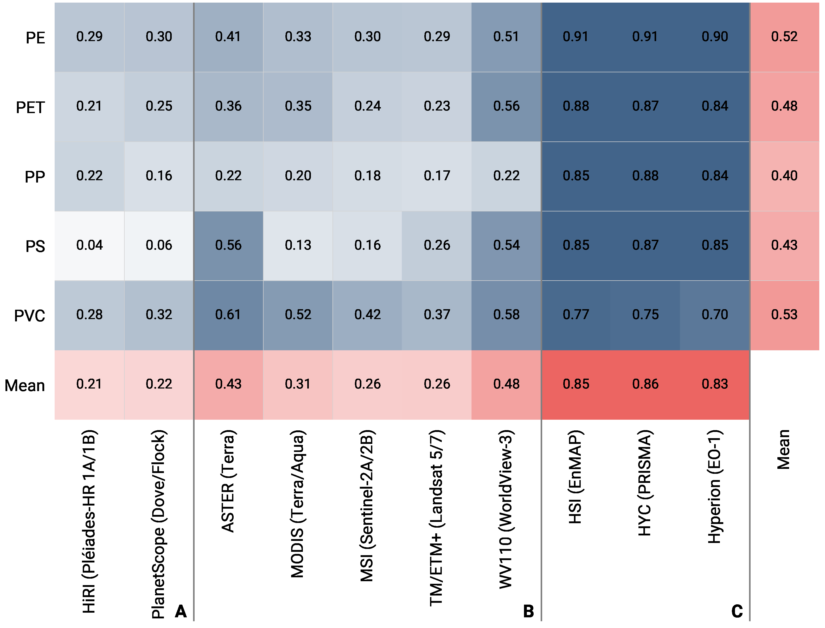 Remotesensing 15 02020 g010