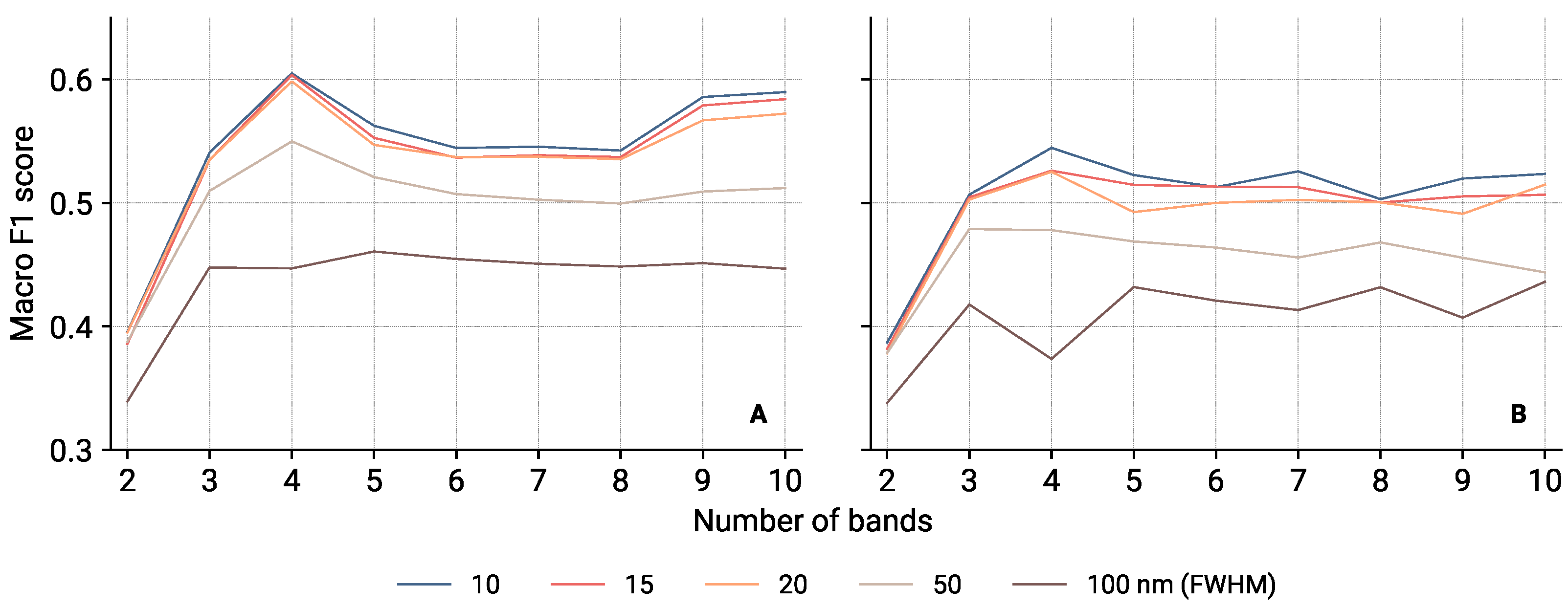 Remotesensing 15 02020 g012