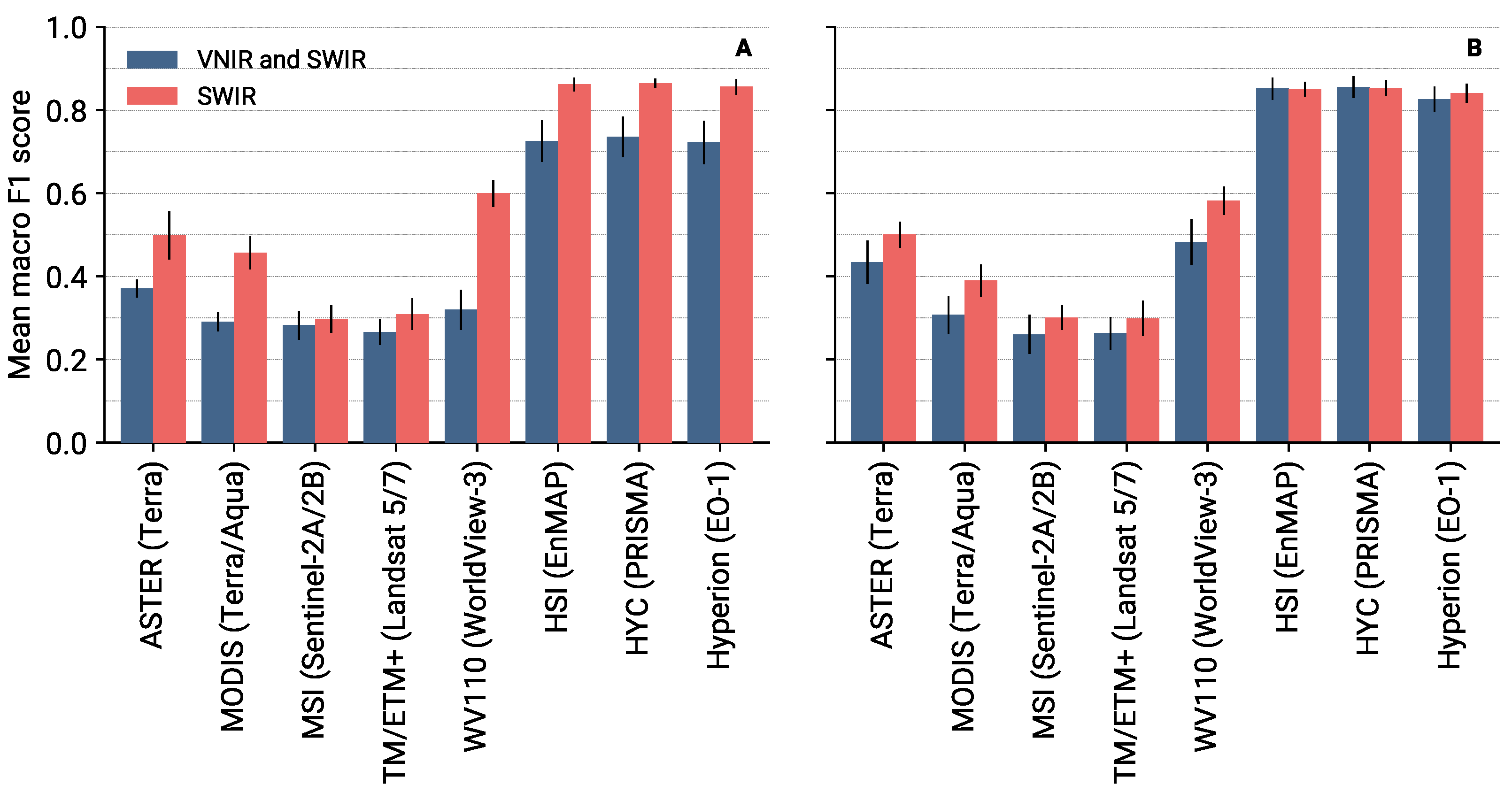 Remotesensing 15 02020 g013