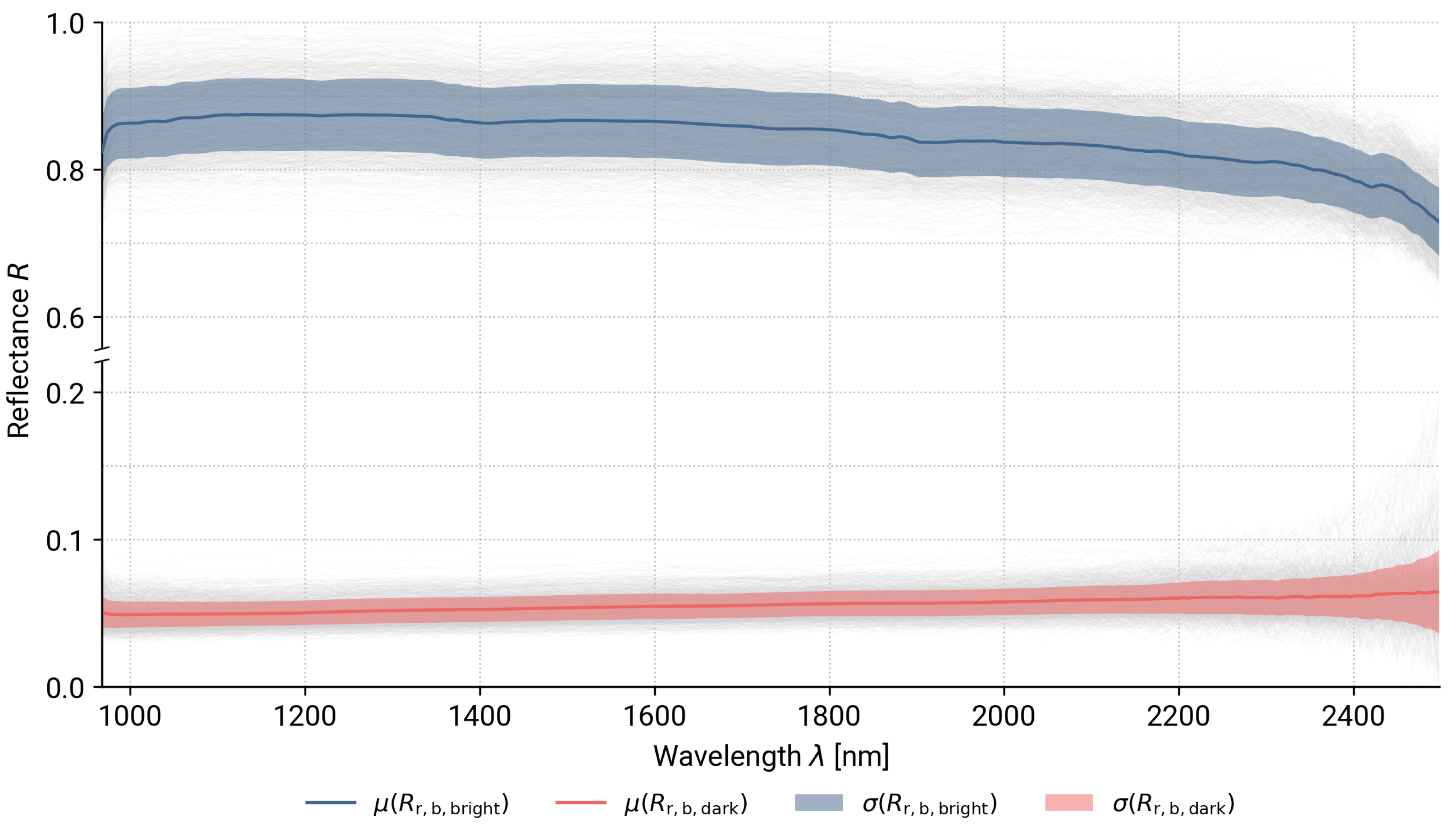 Remotesensing 15 02020 g0a1