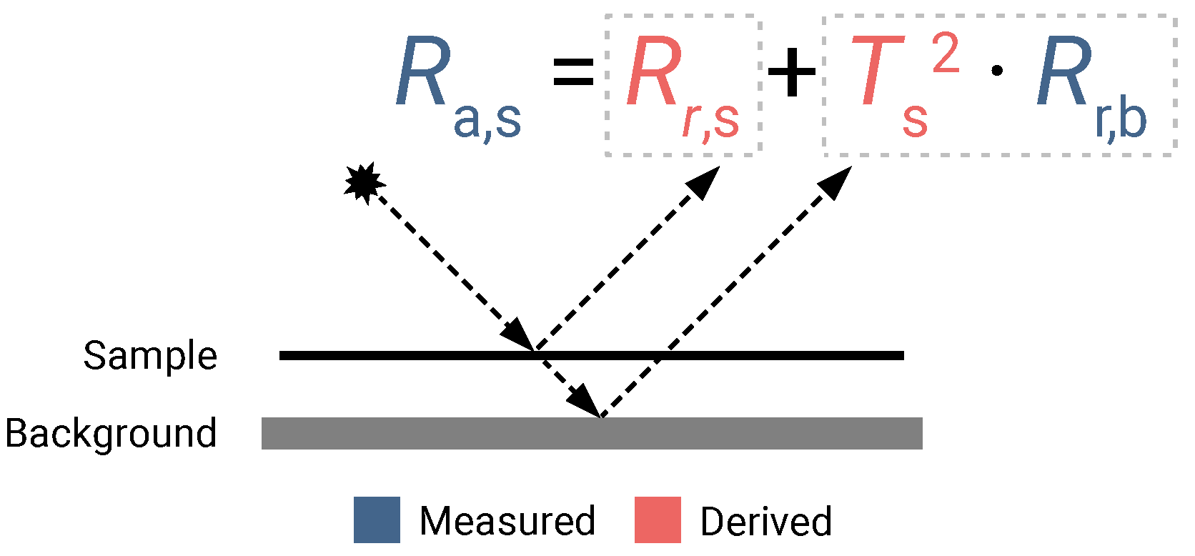 Remotesensing 15 02020 g0a2