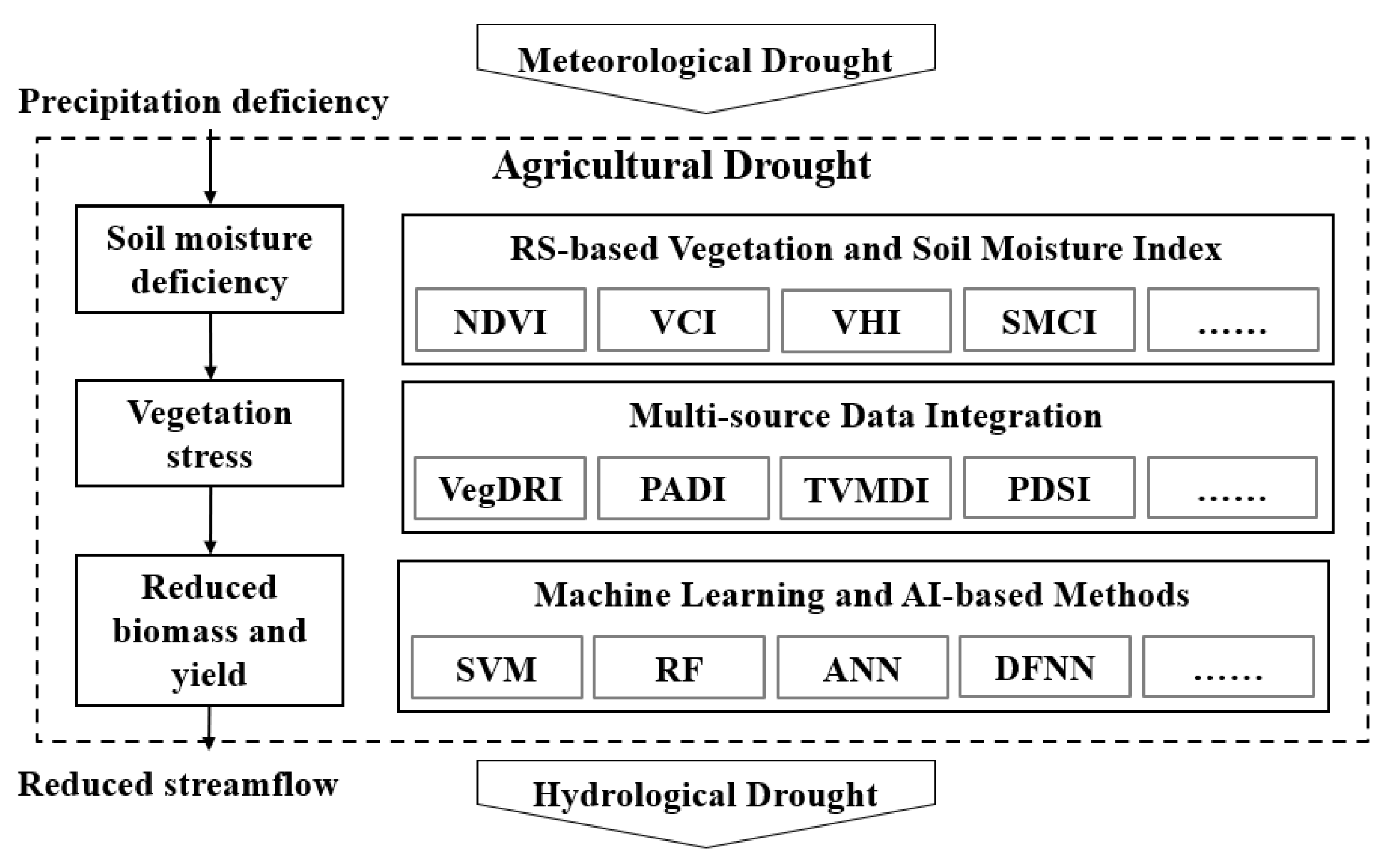Remotesensing 15 02024 g002