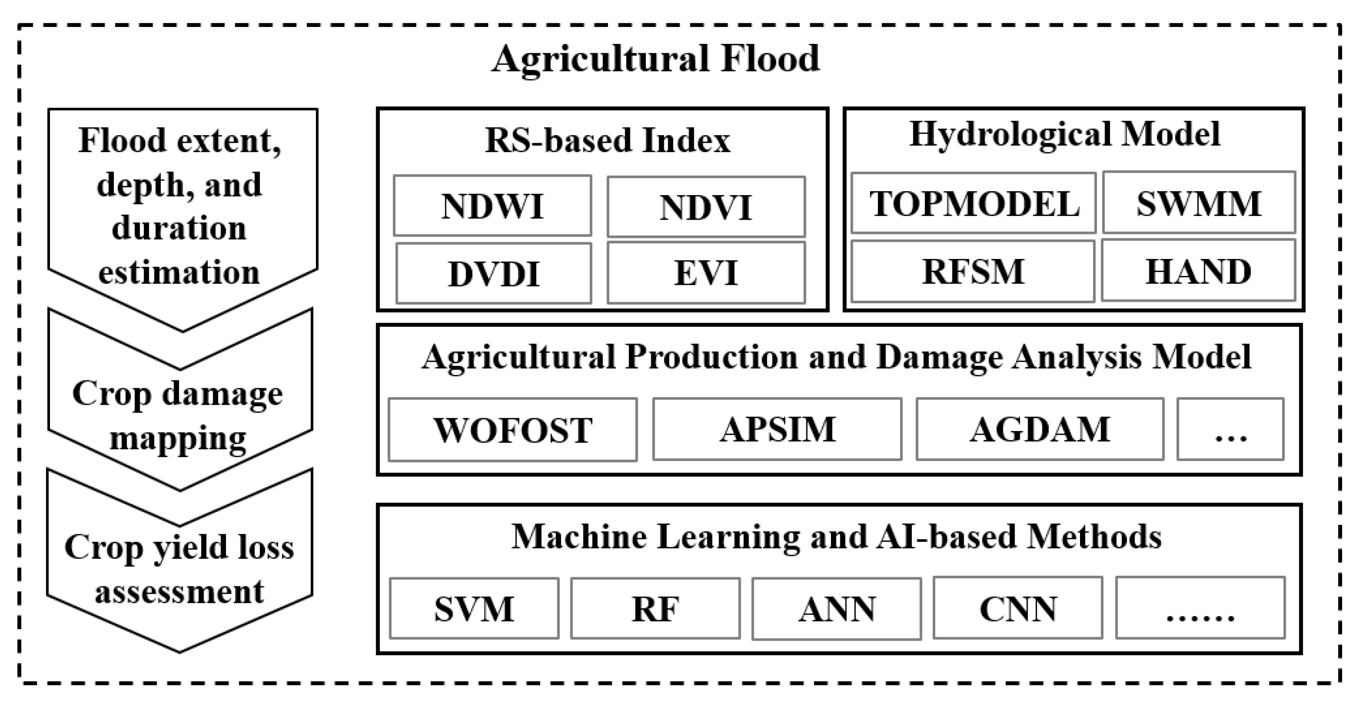 Remotesensing 15 02024 g003