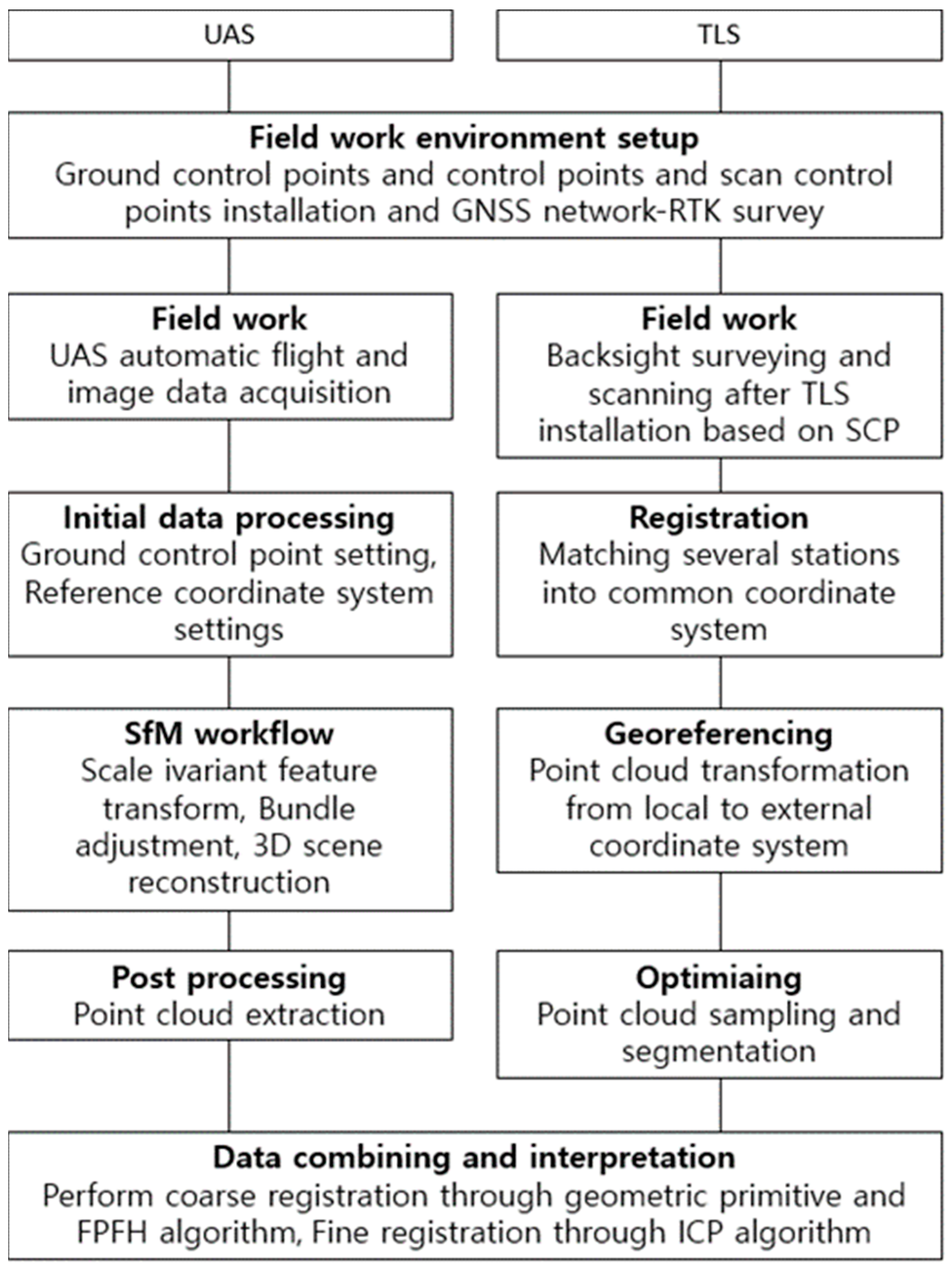 Remotesensing 15 02026 g002 Remotesensing 15 02026 g002