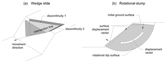 Remote Sensing | Free Full-Text | InSARTrac Field Tests—Combining ...