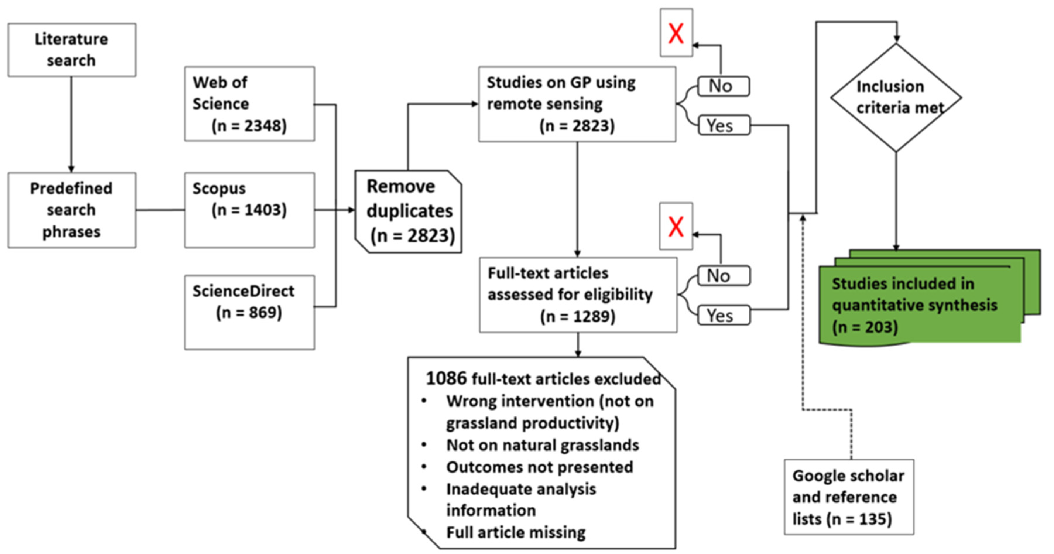 Remotesensing 15 02043 g001