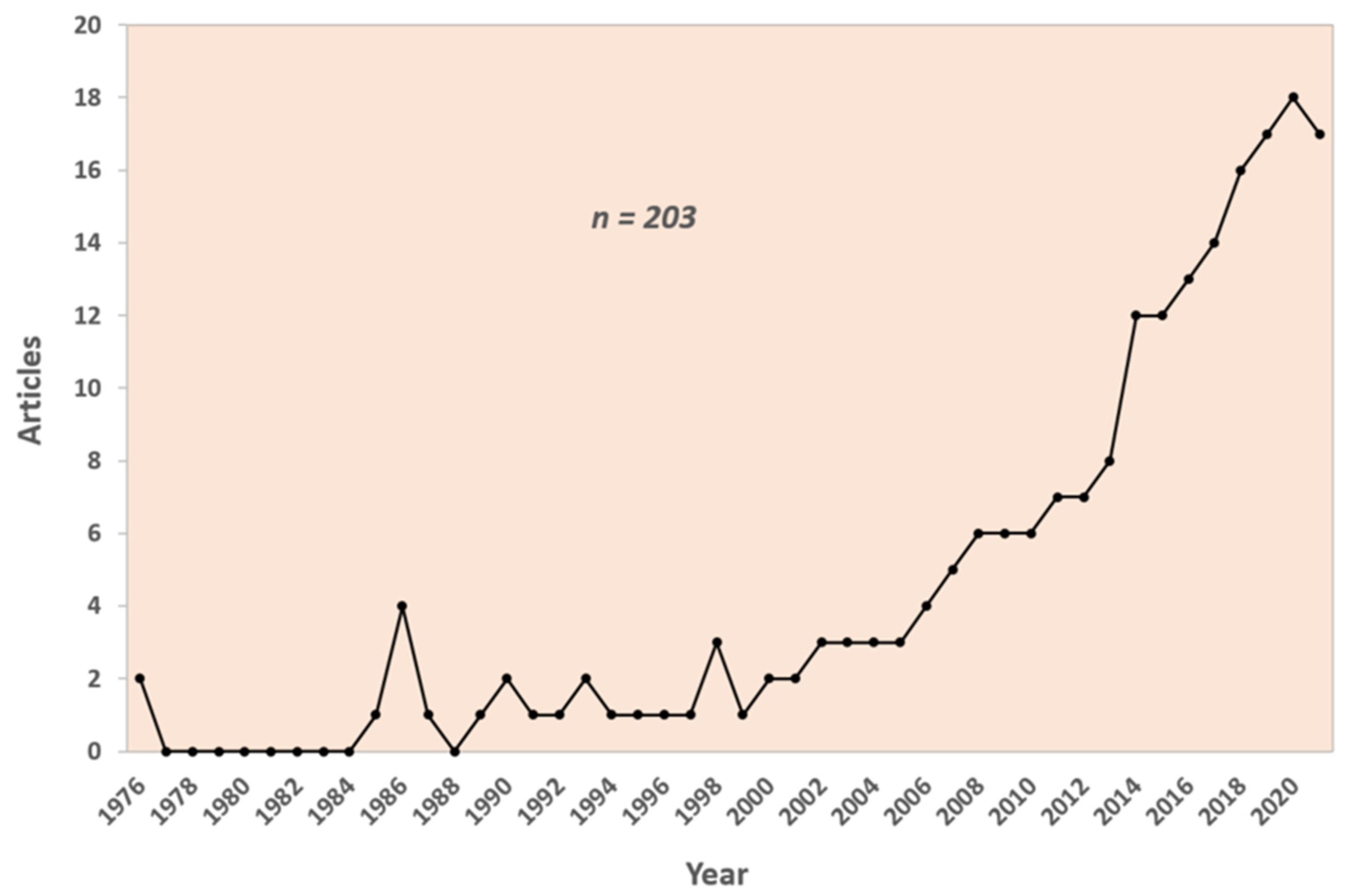 Remotesensing 15 02043 g002