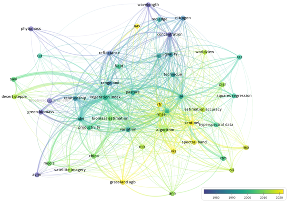 Remotesensing 15 02043 g003