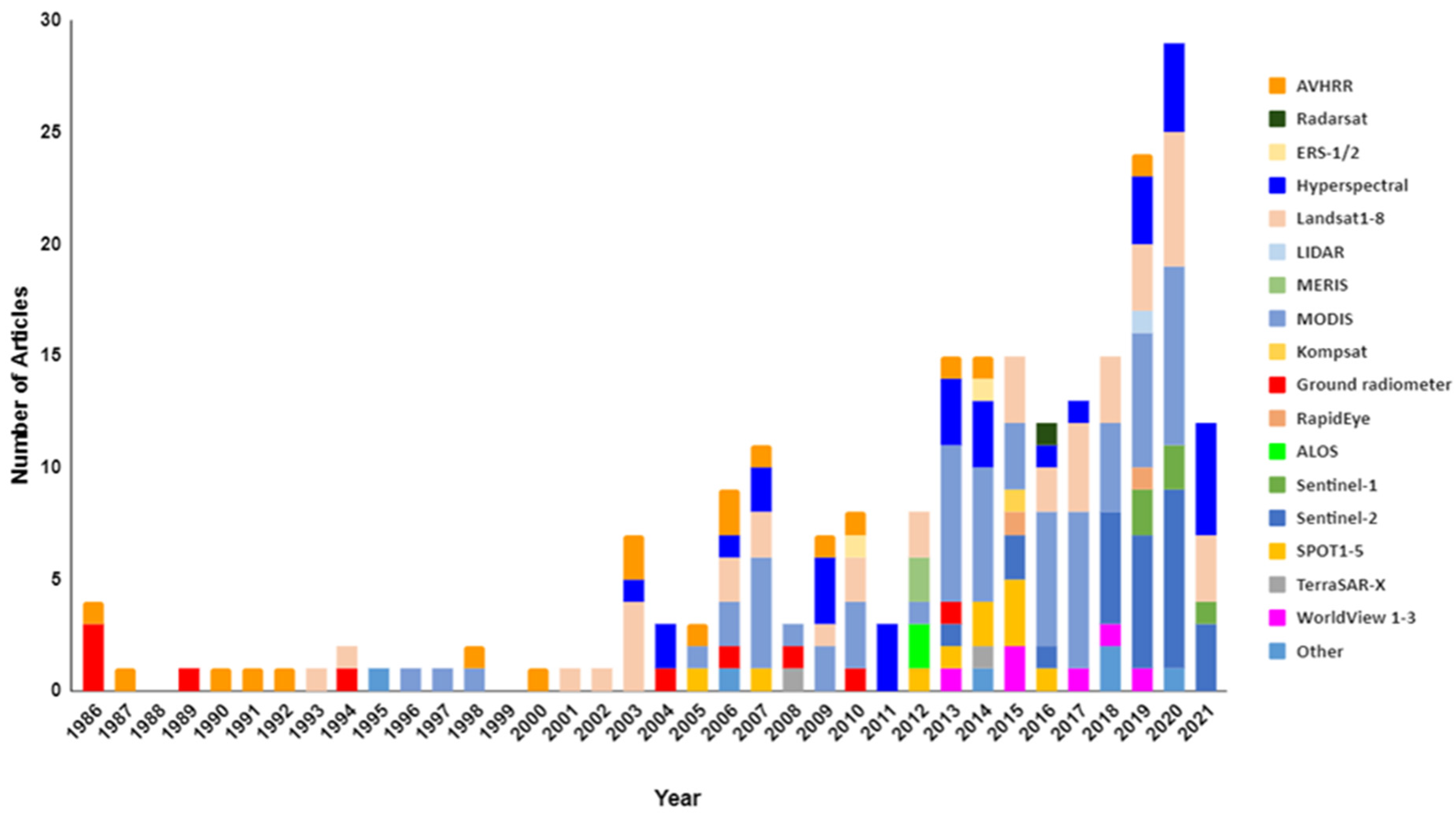Remotesensing 15 02043 g007