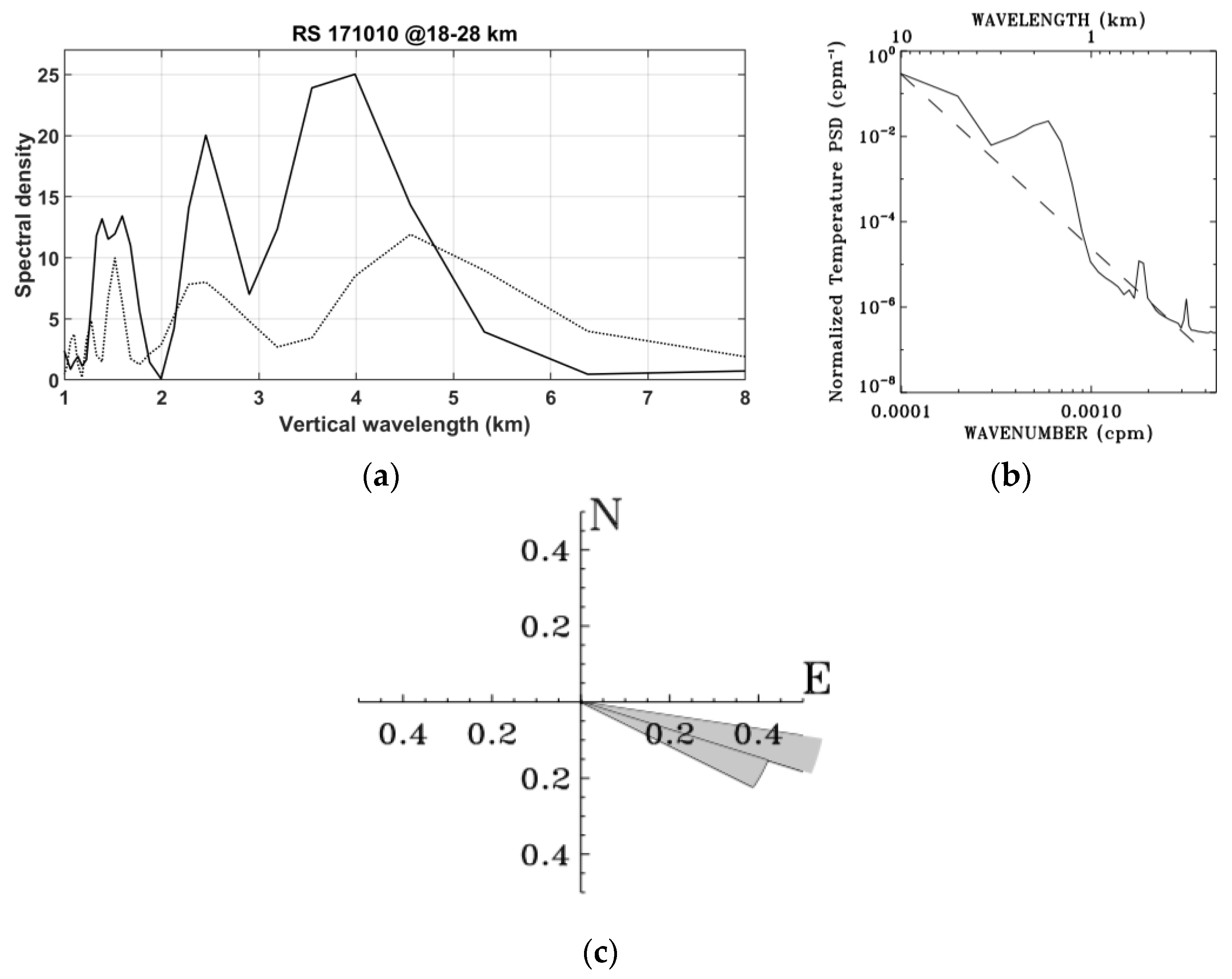 Remote Sensing | Free Full-Text | Case Study of a Mesospheric ...