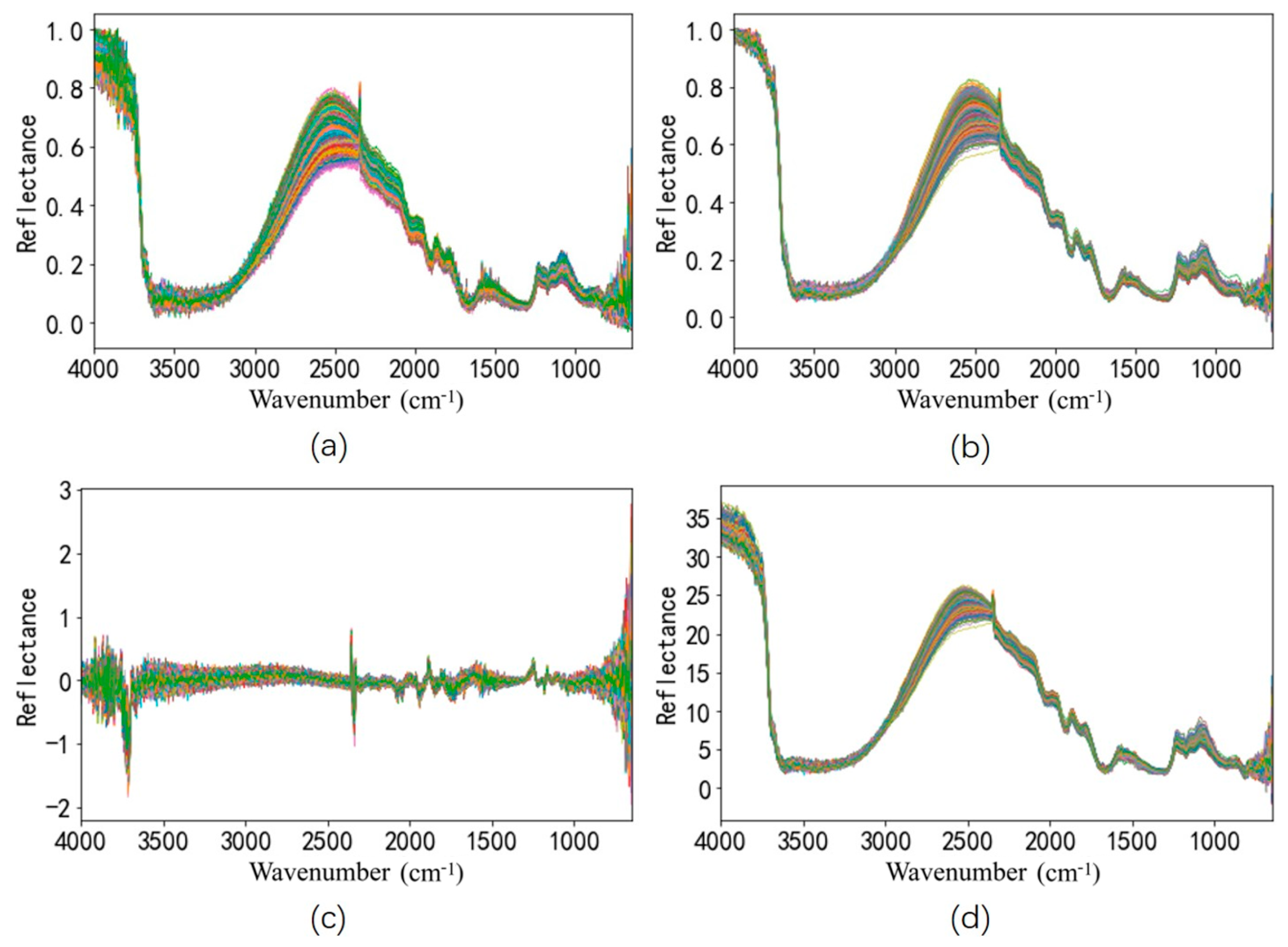 Remote Sensing | Free Full-Text | Prediction of Soil Properties in a ...