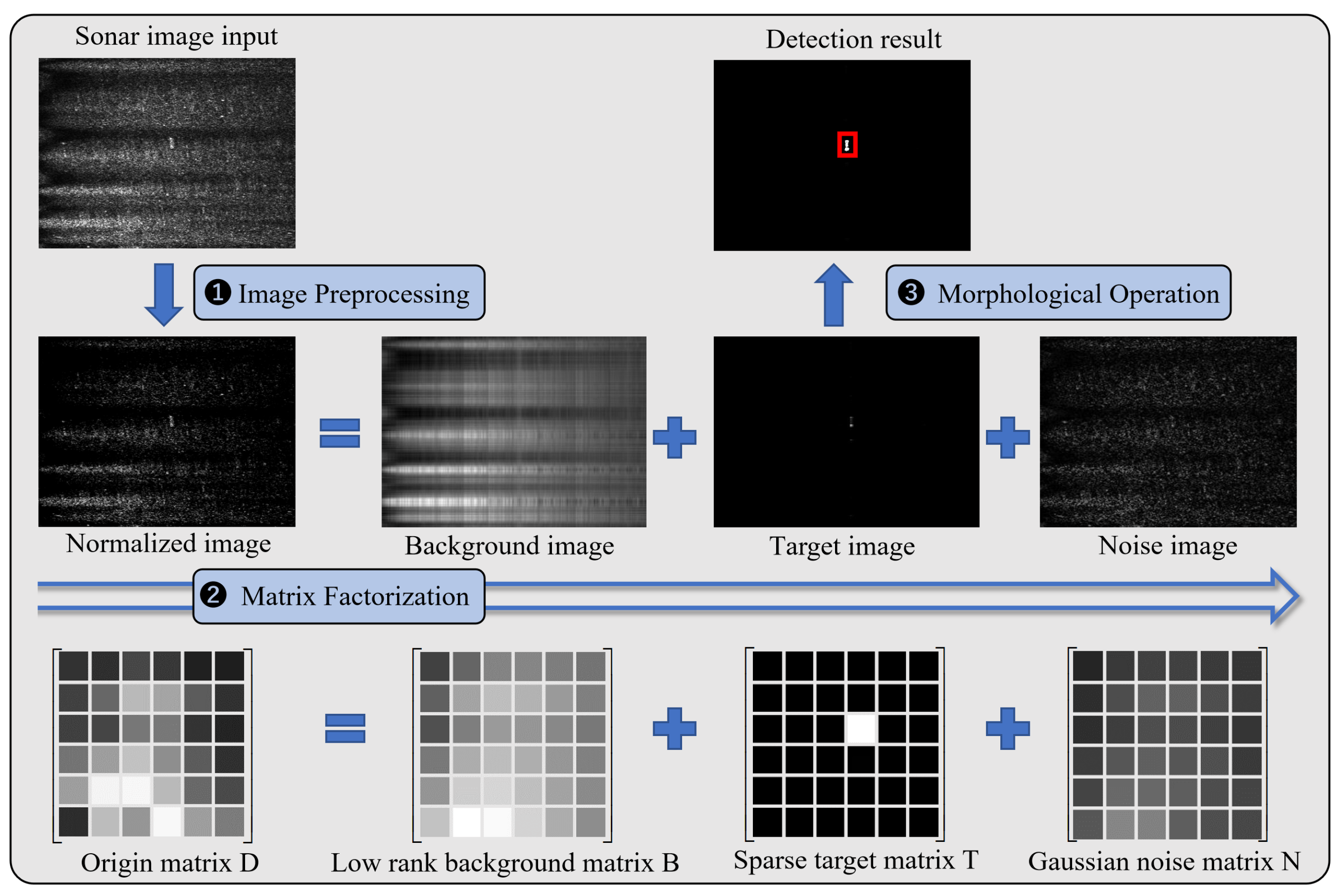 Remotesensing 15 02054 g002 Remotesensing 15 02054 g002