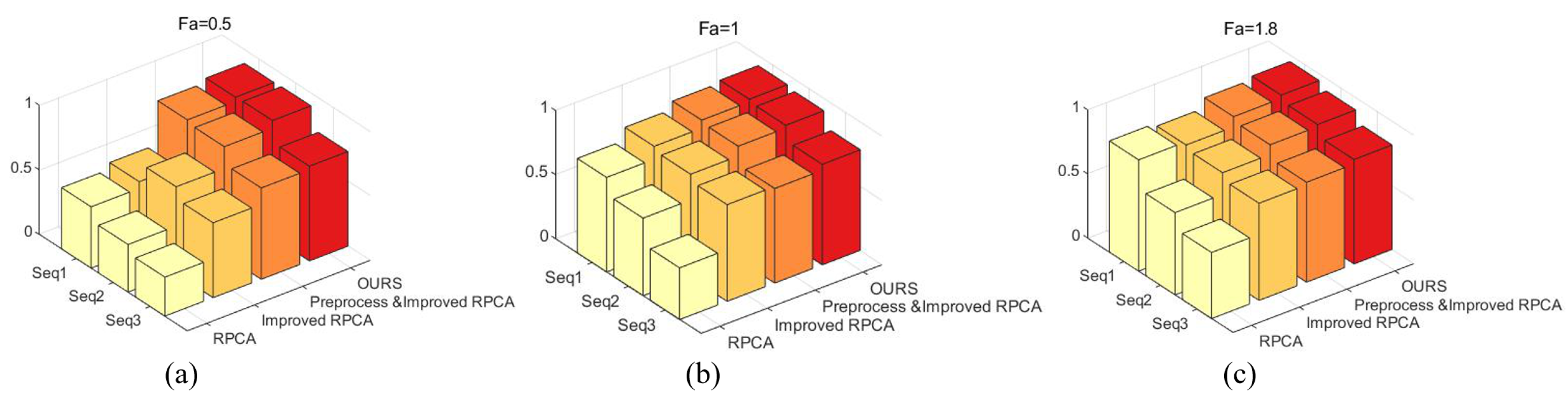 Remotesensing 15 02054 g013 Remotesensing 15 02054 g013
