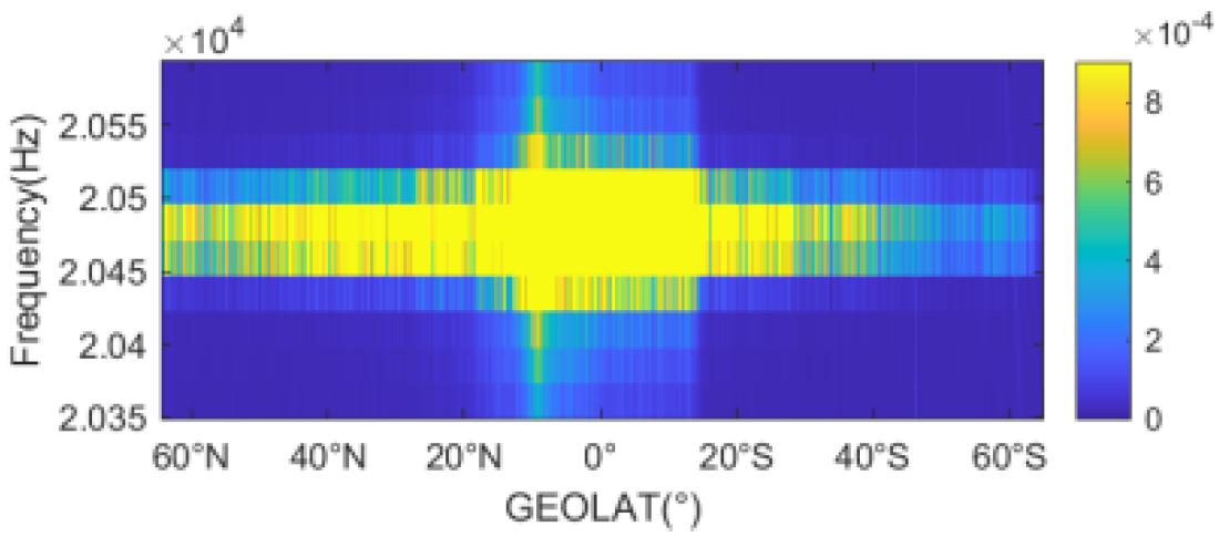 Remotesensing 15 02057 g022 Remotesensing 15 02057 g022