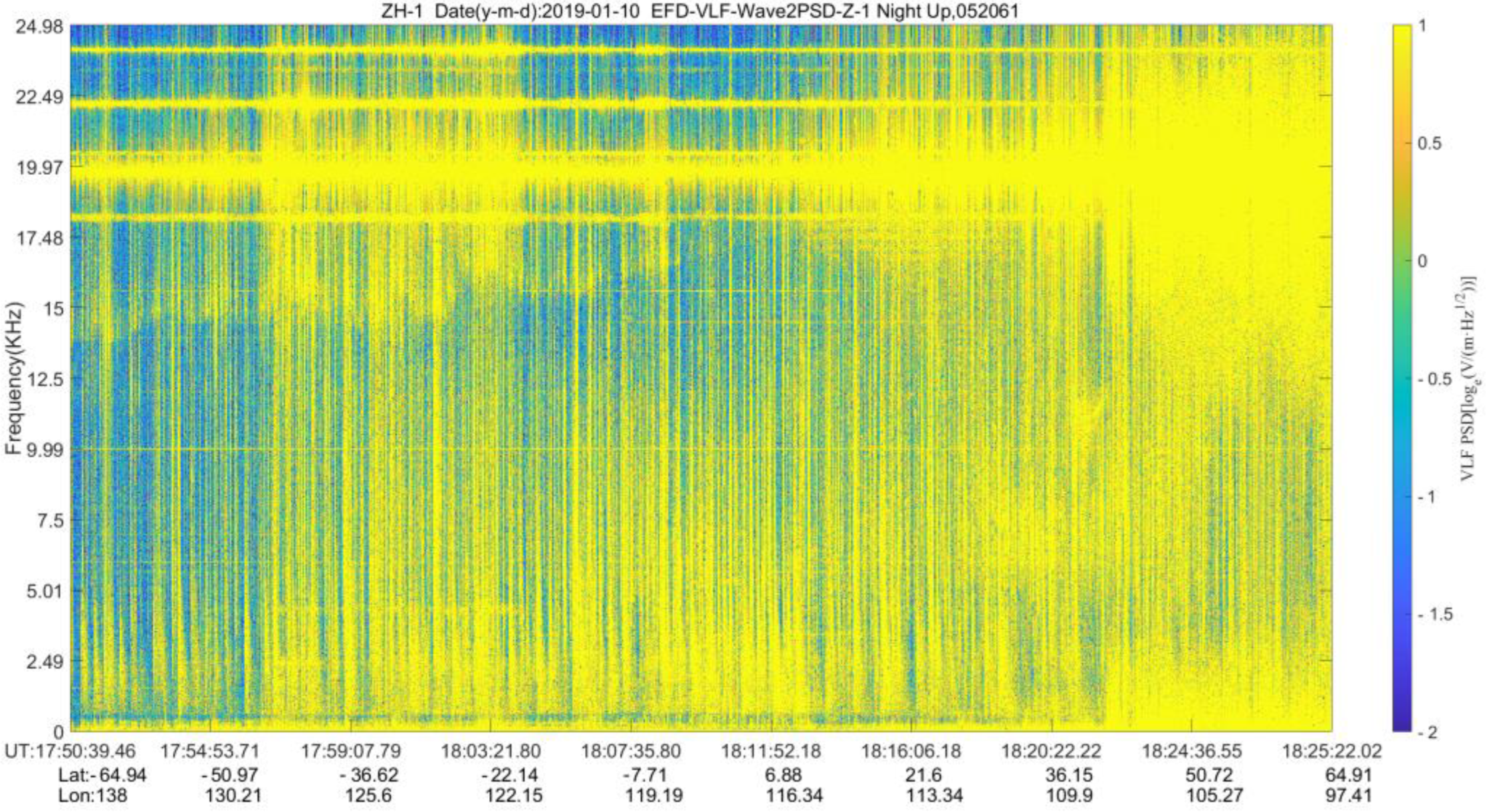 Remotesensing 15 02057 g025 Remotesensing 15 02057 g025