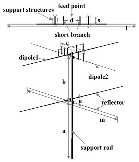 Remote Sensing | Free Full-Text | A VHF Circularly Polarized Turnstile  Antenna with Balun for Meteor Radar