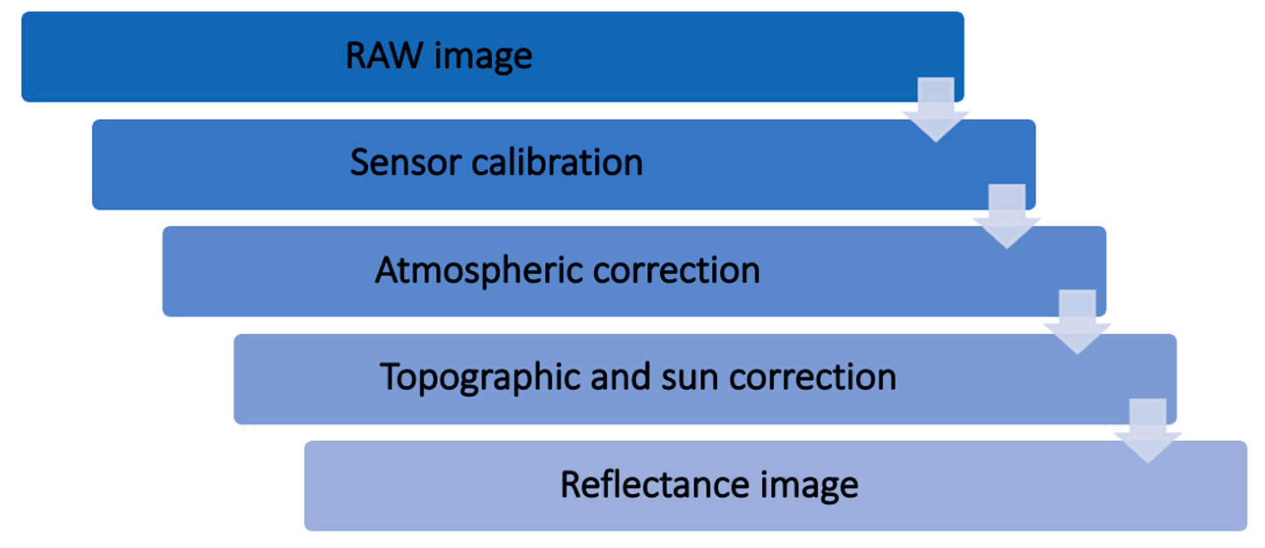 Remotesensing 15 02059 g002 Remotesensing 15 02059 g002